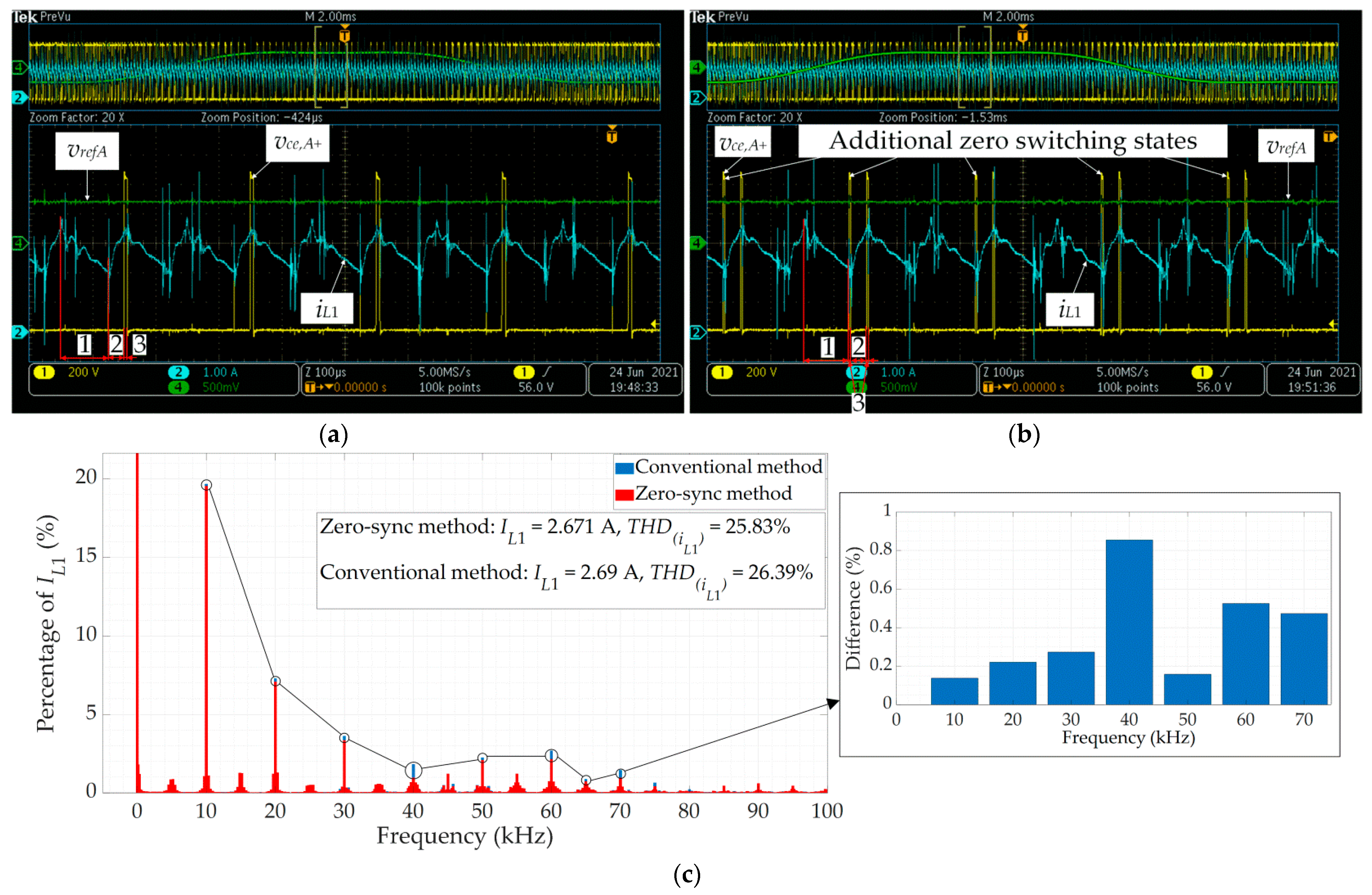 Energies 14 04216 g010 550