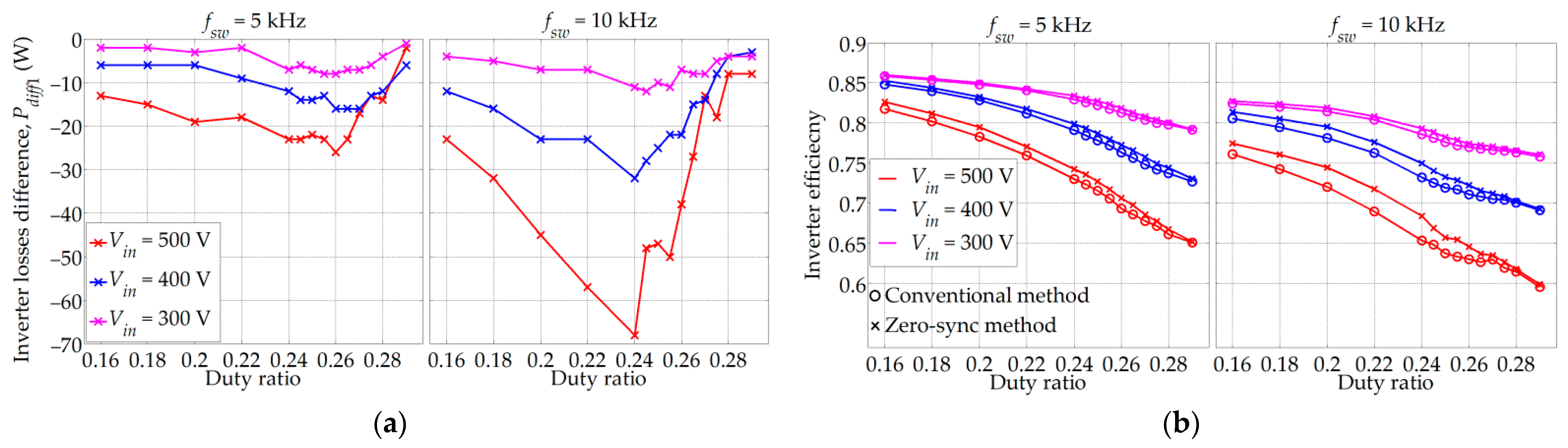 Energies 14 04216 g013 550