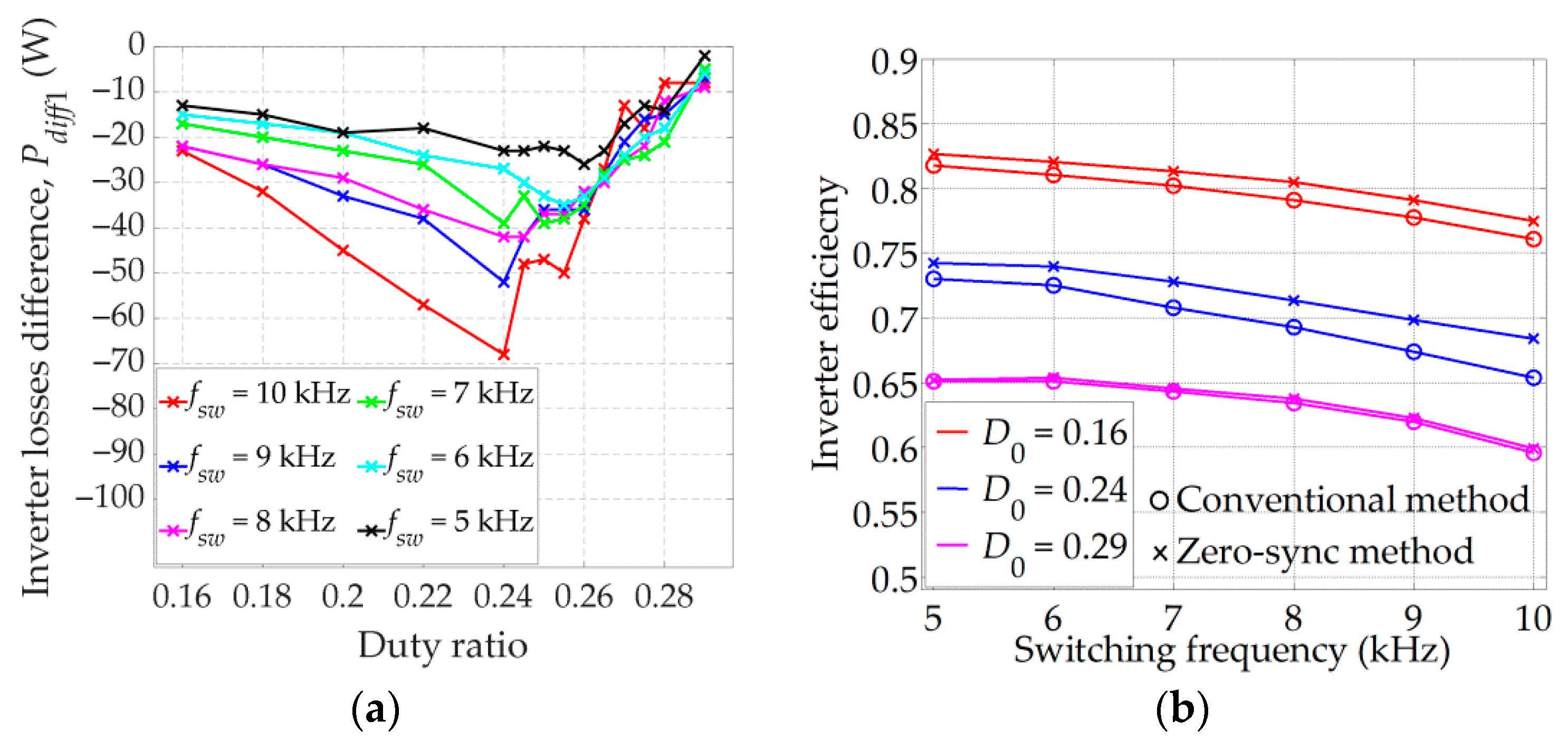 Energies 14 04216 g014 550