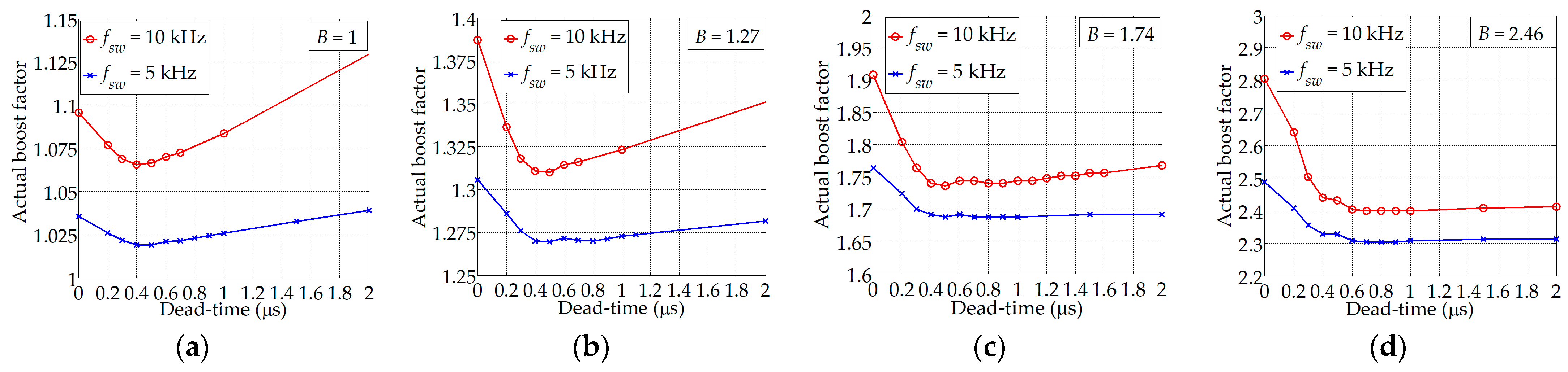 Energies 14 04216 g015 550