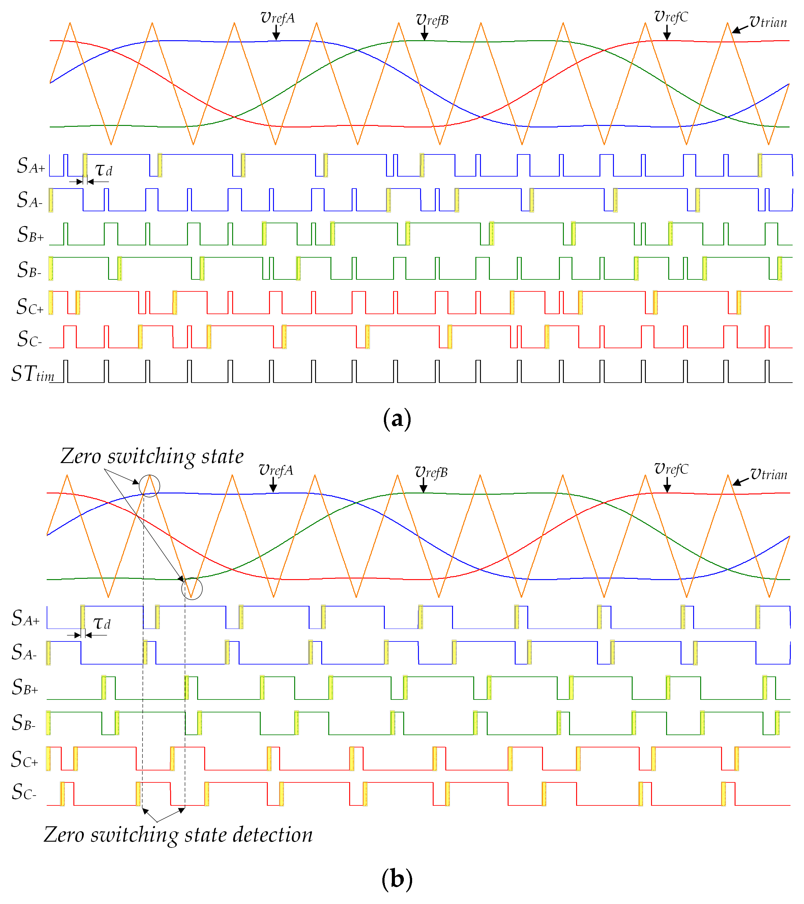 Energies 14 04216 g016 550