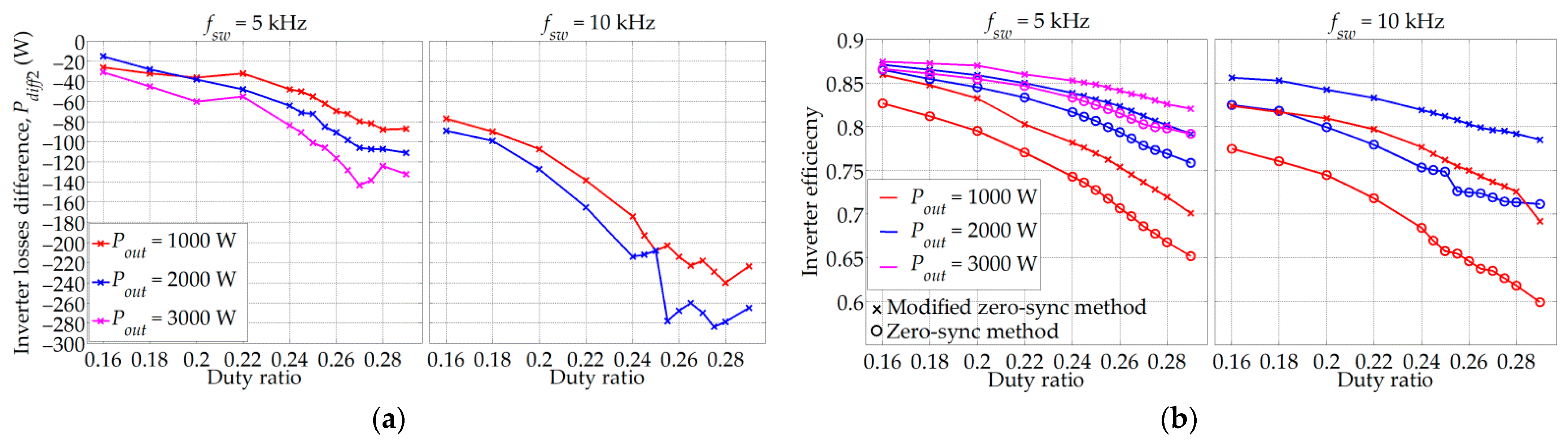 Energies 14 04216 g018 550