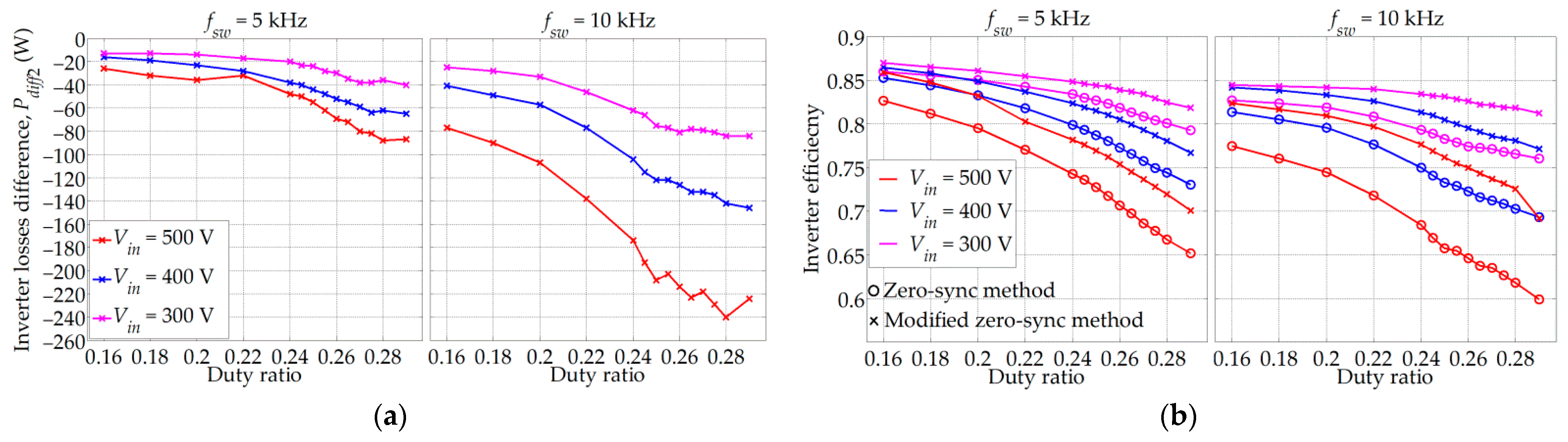 Energies 14 04216 g019 550
