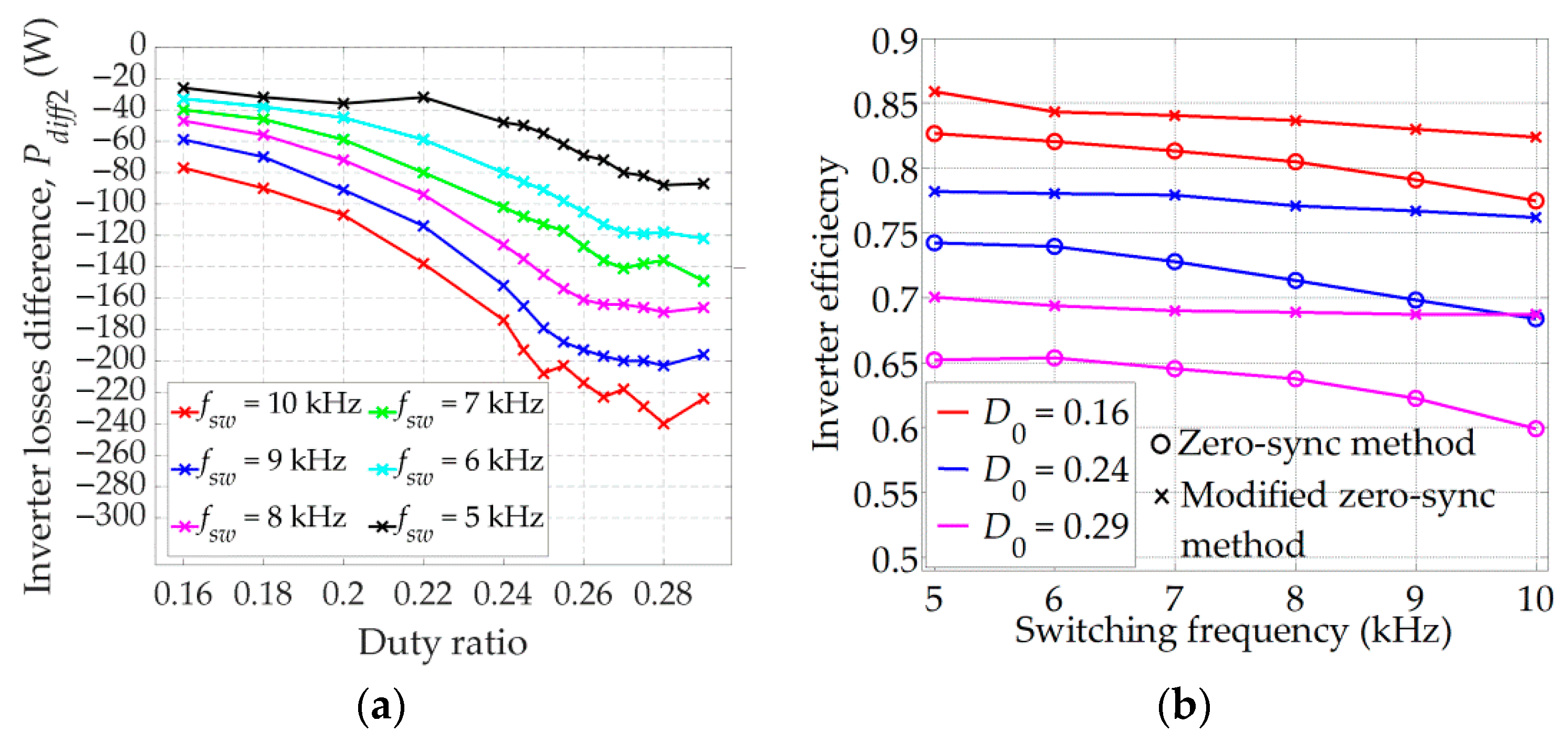 Energies 14 04216 g020 550