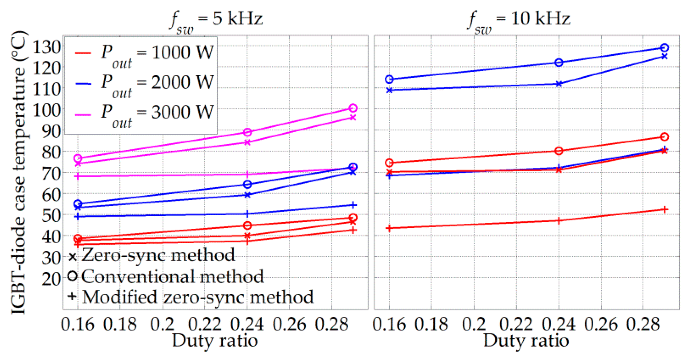 Energies 14 04216 g021 550