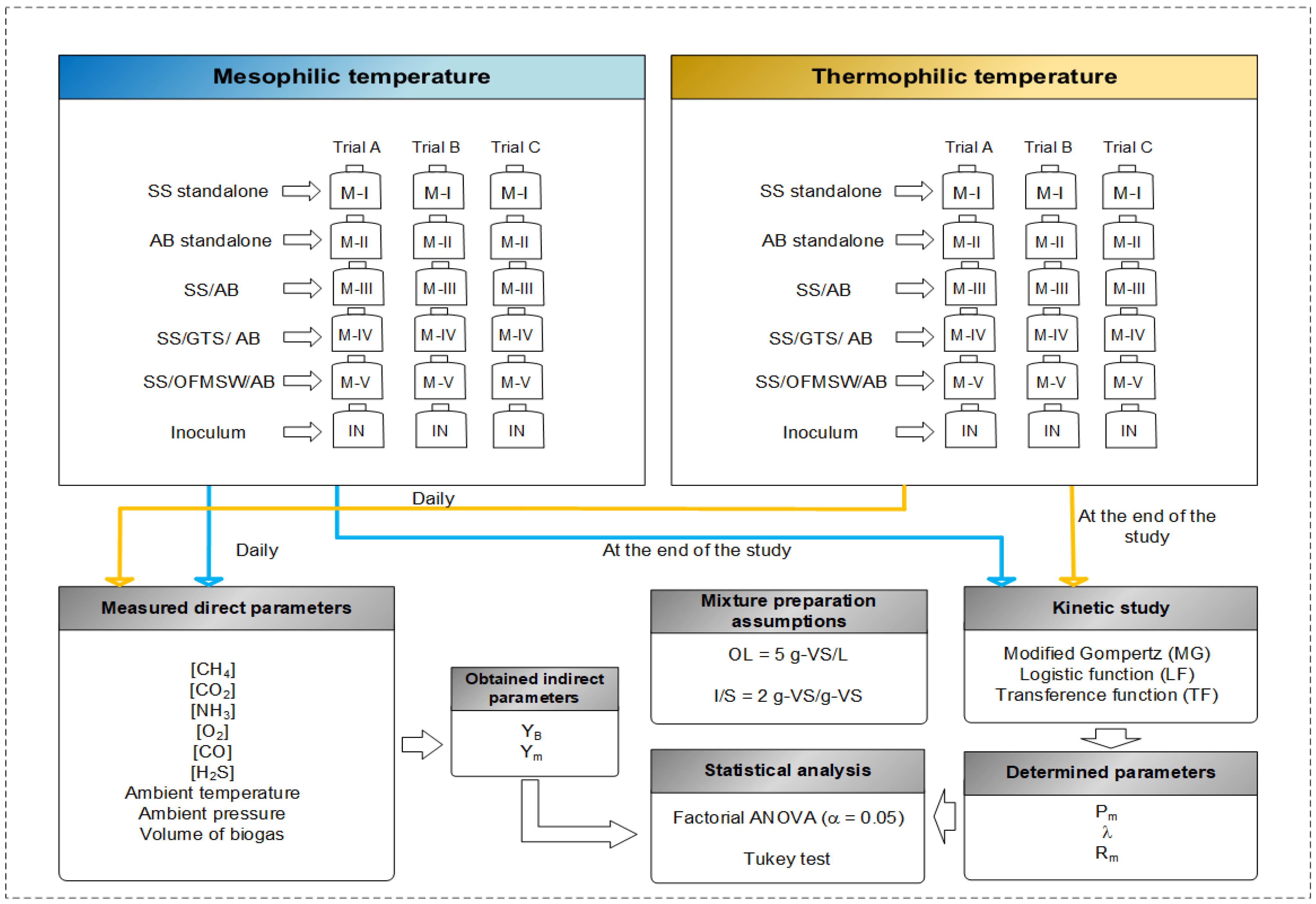 Energies 14 04217 g001