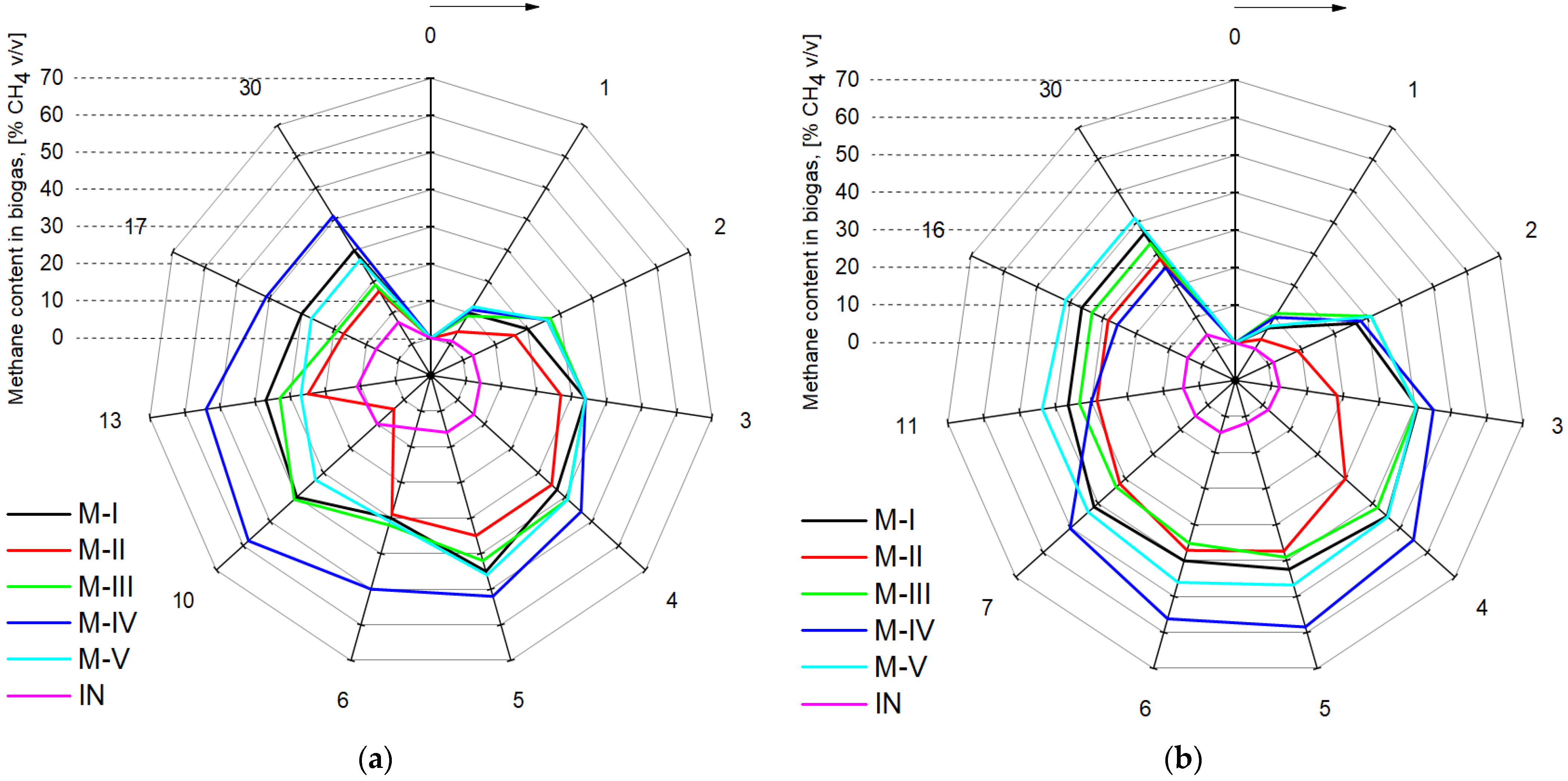 Energies 14 04217 g006