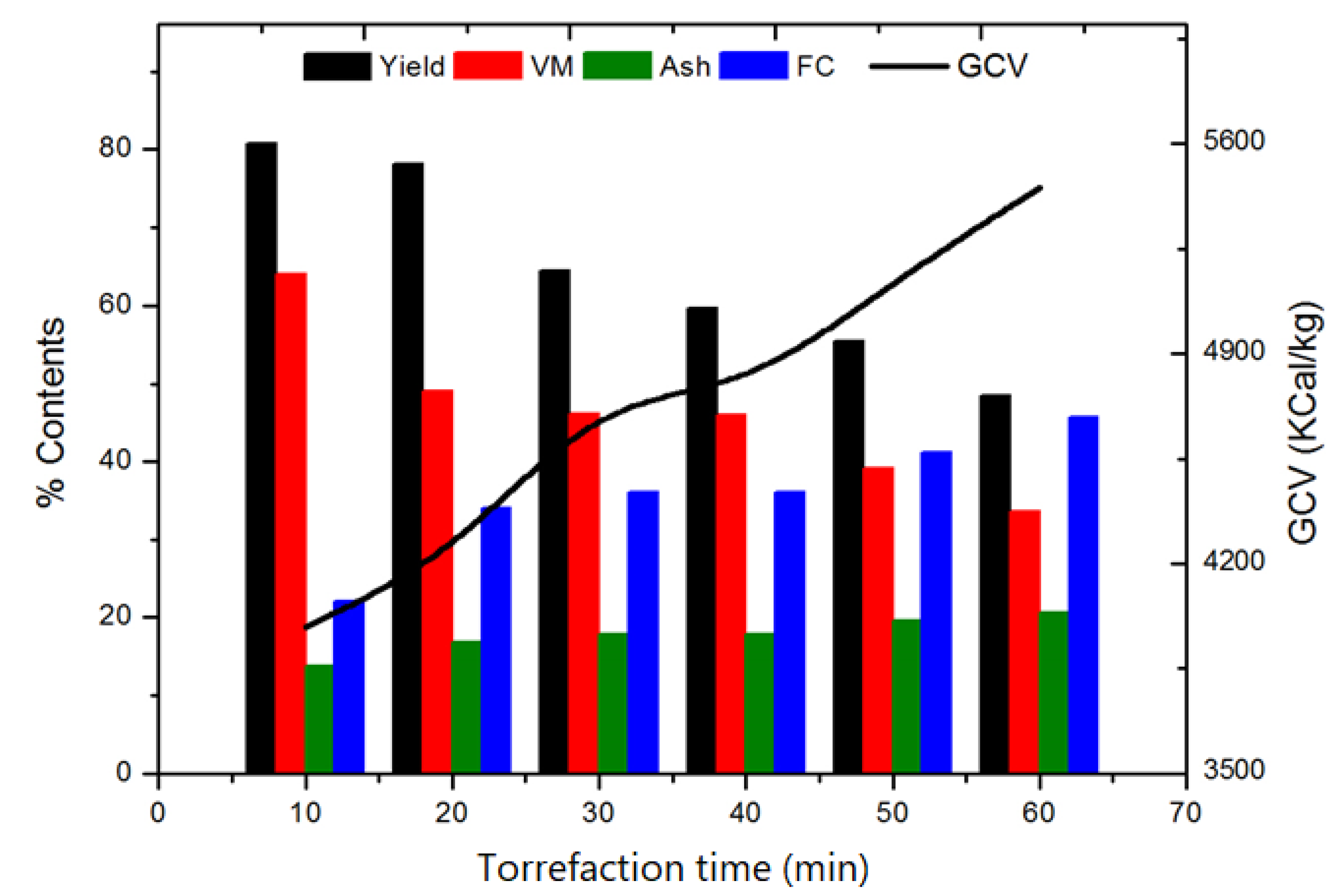 Energies 14 04218 g005