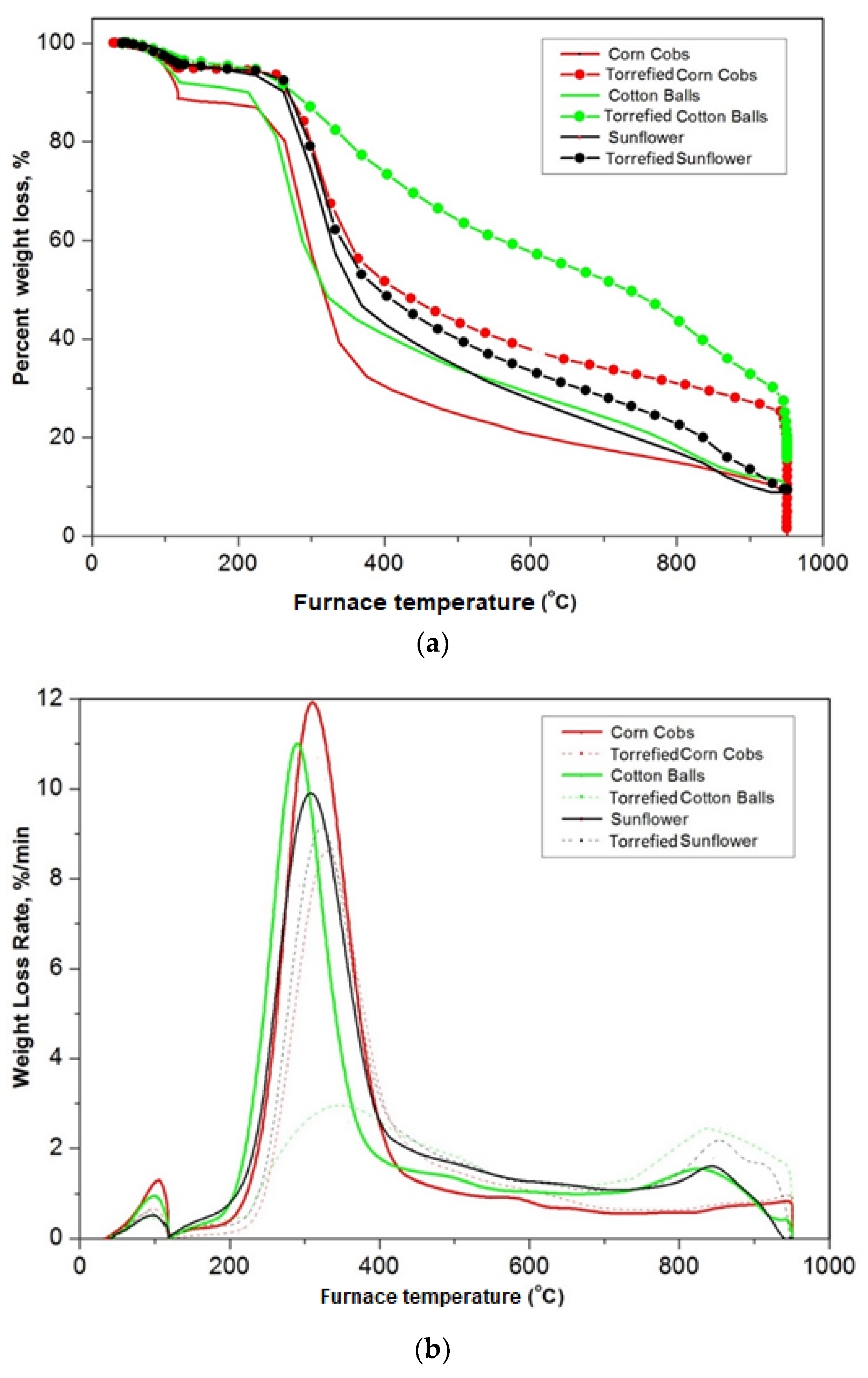 Energies 14 04218 g007