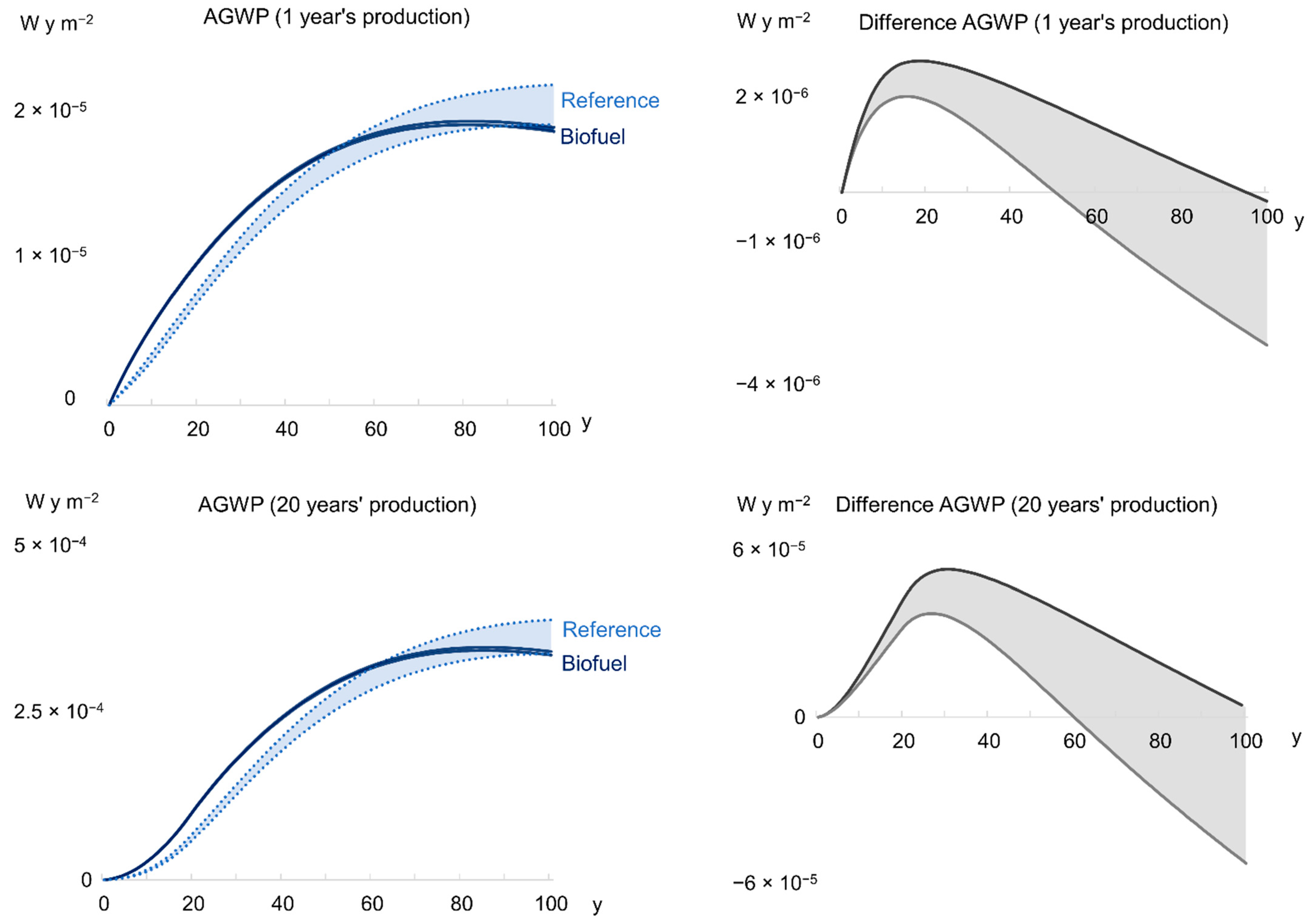 Energies 14 04219 g003