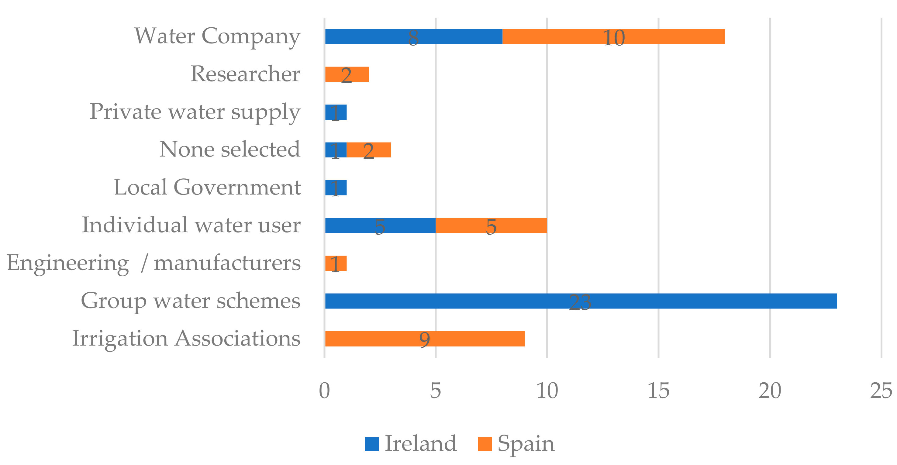 Energies 14 04222 g003
