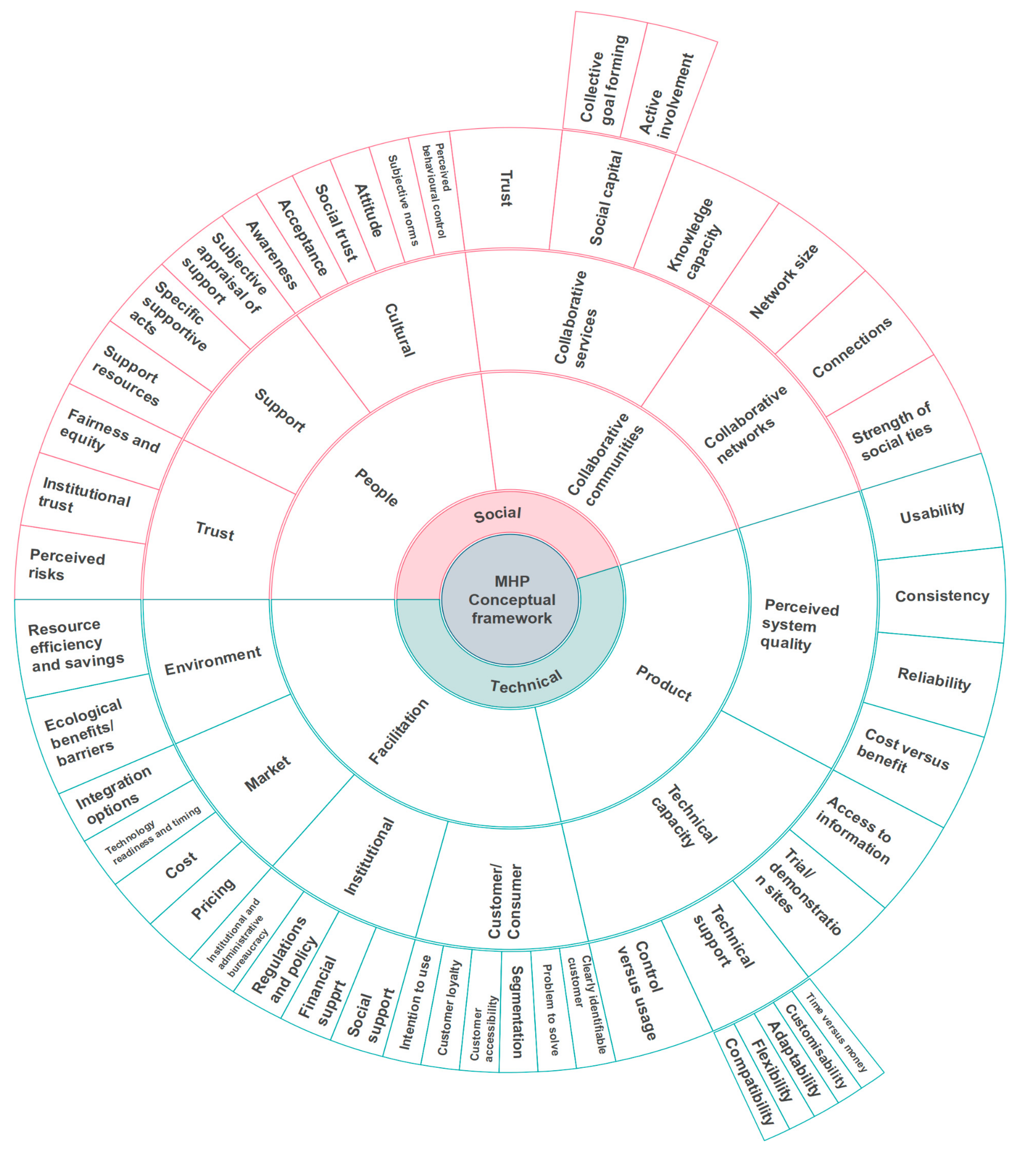Energies 14 04222 g004