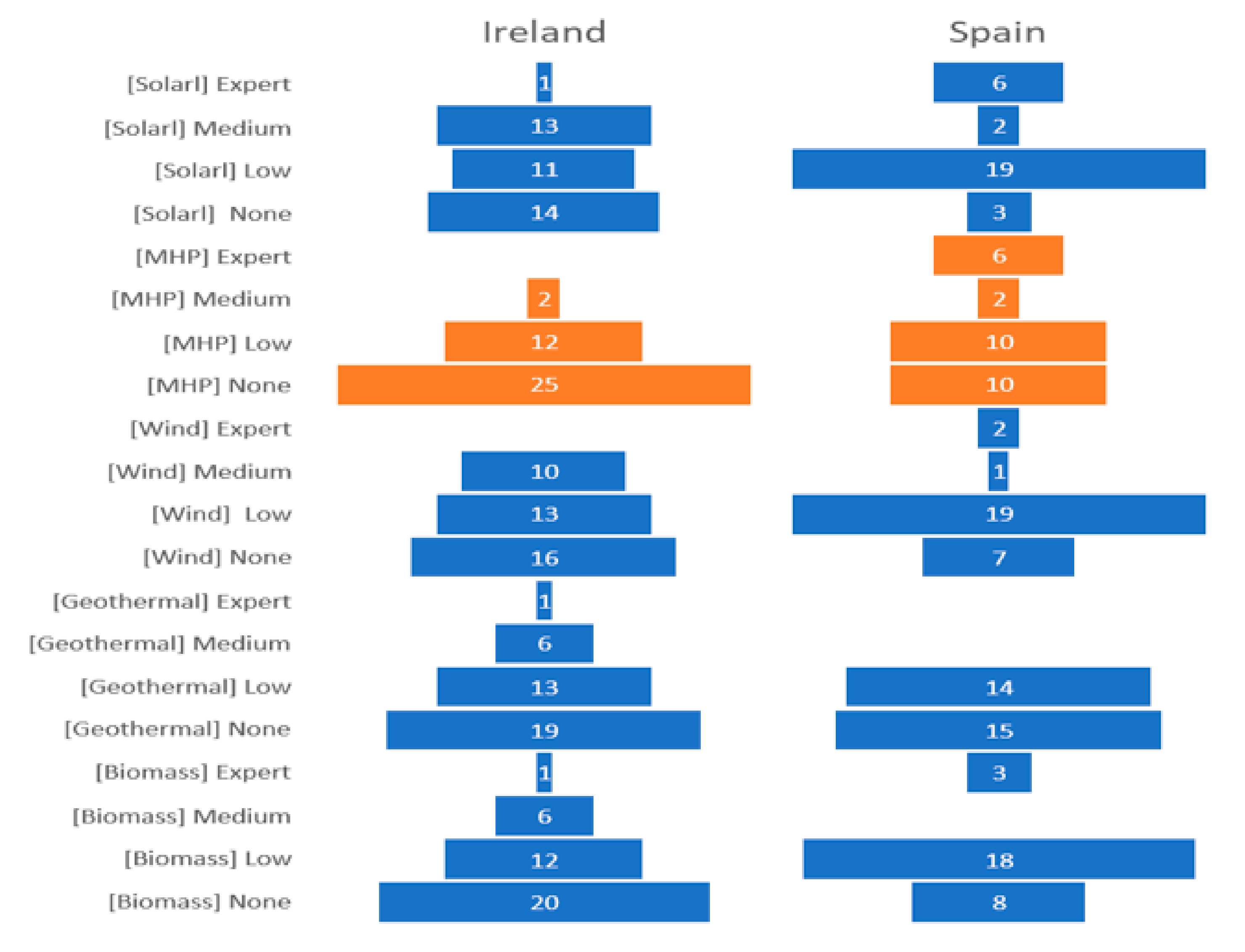 Energies 14 04222 g005