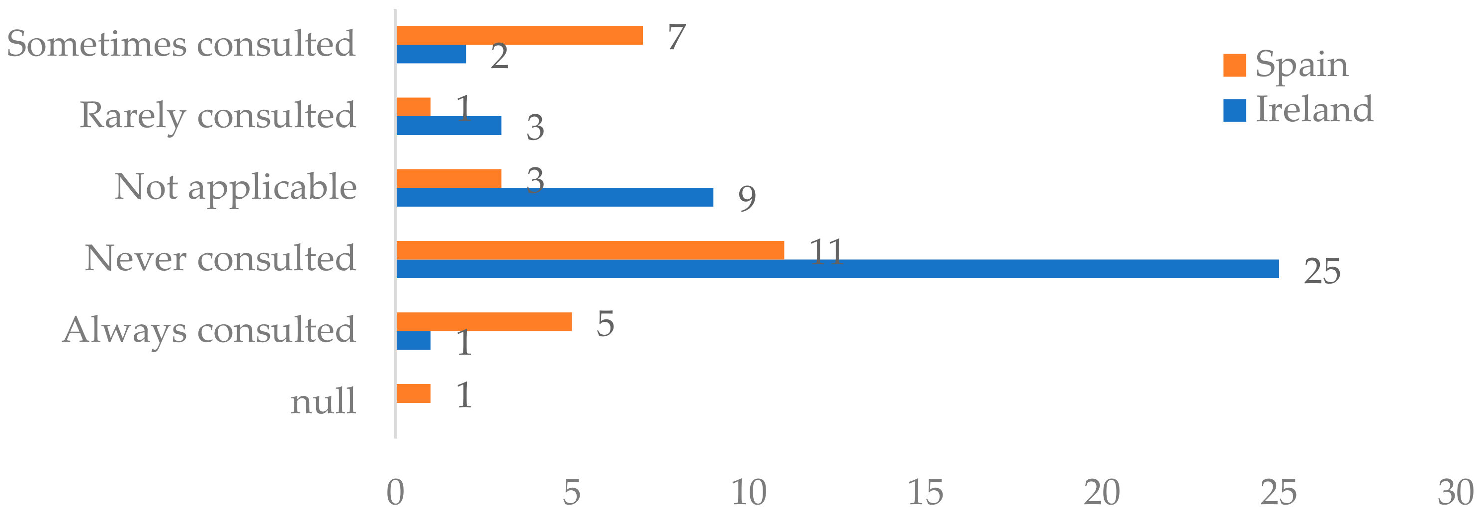 Energies 14 04222 g007