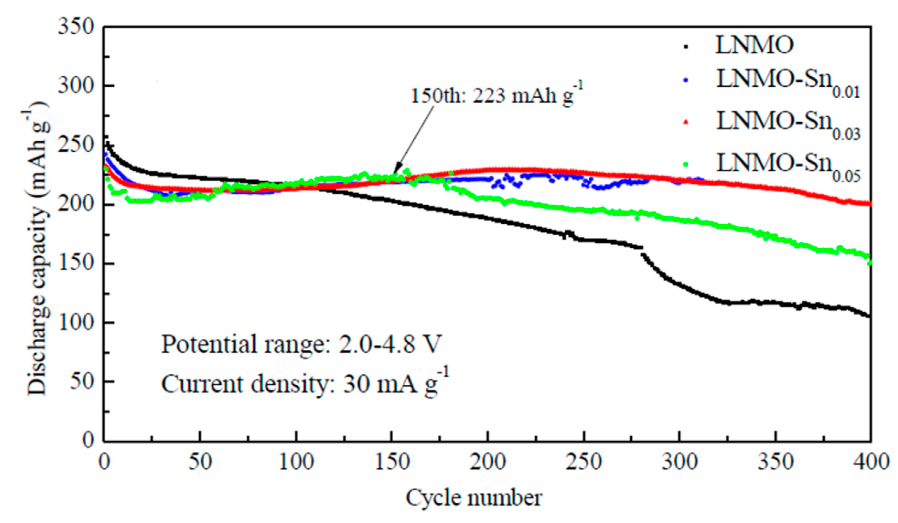 Energies 14 04223 g002