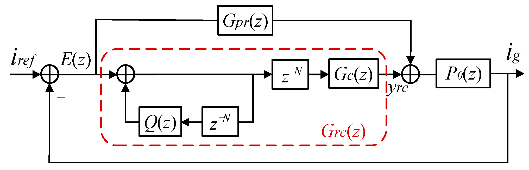 Energies 14 04225 g003