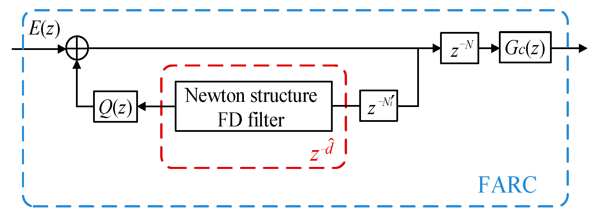 Energies 14 04225 g004