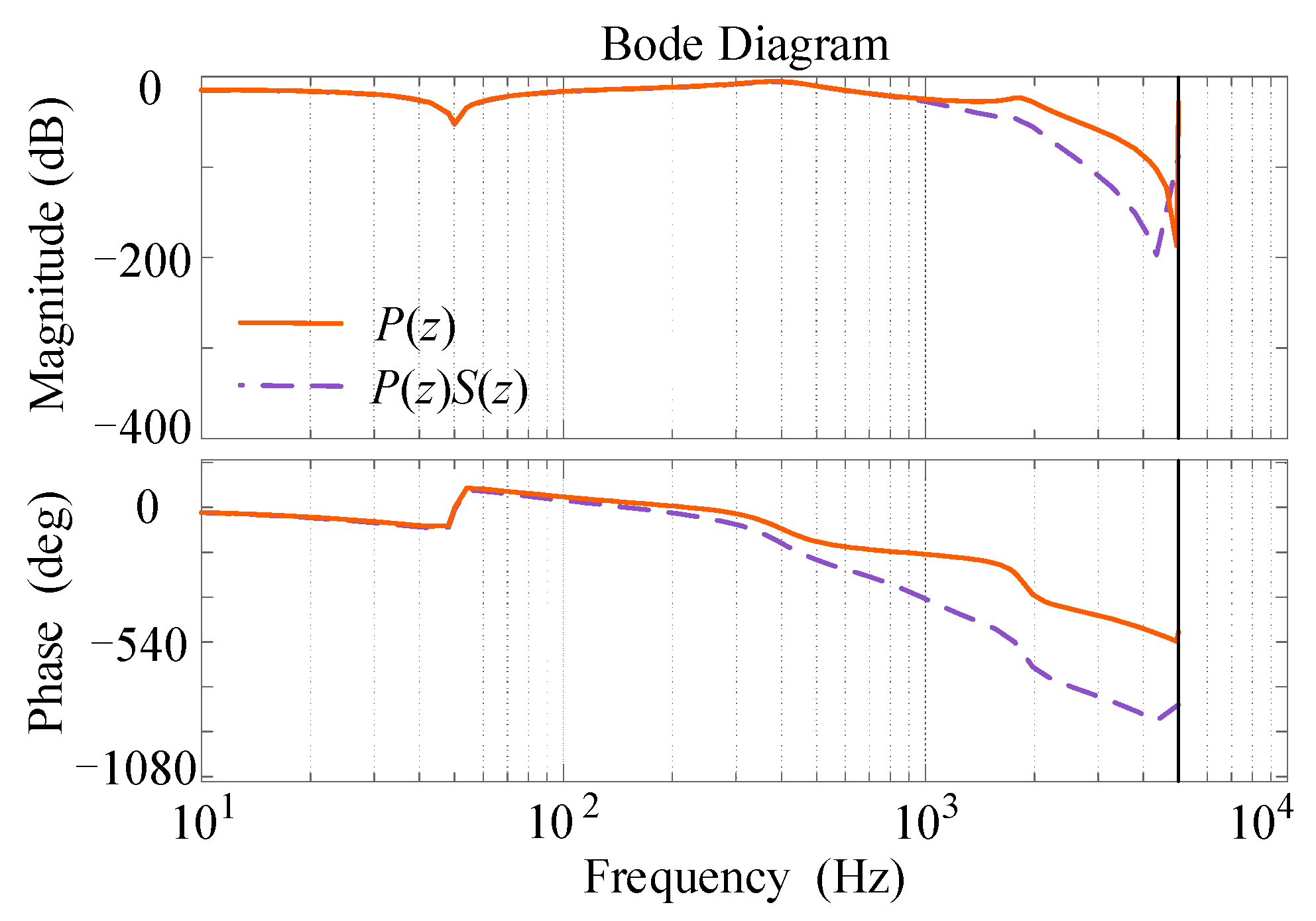 Energies 14 04225 g007