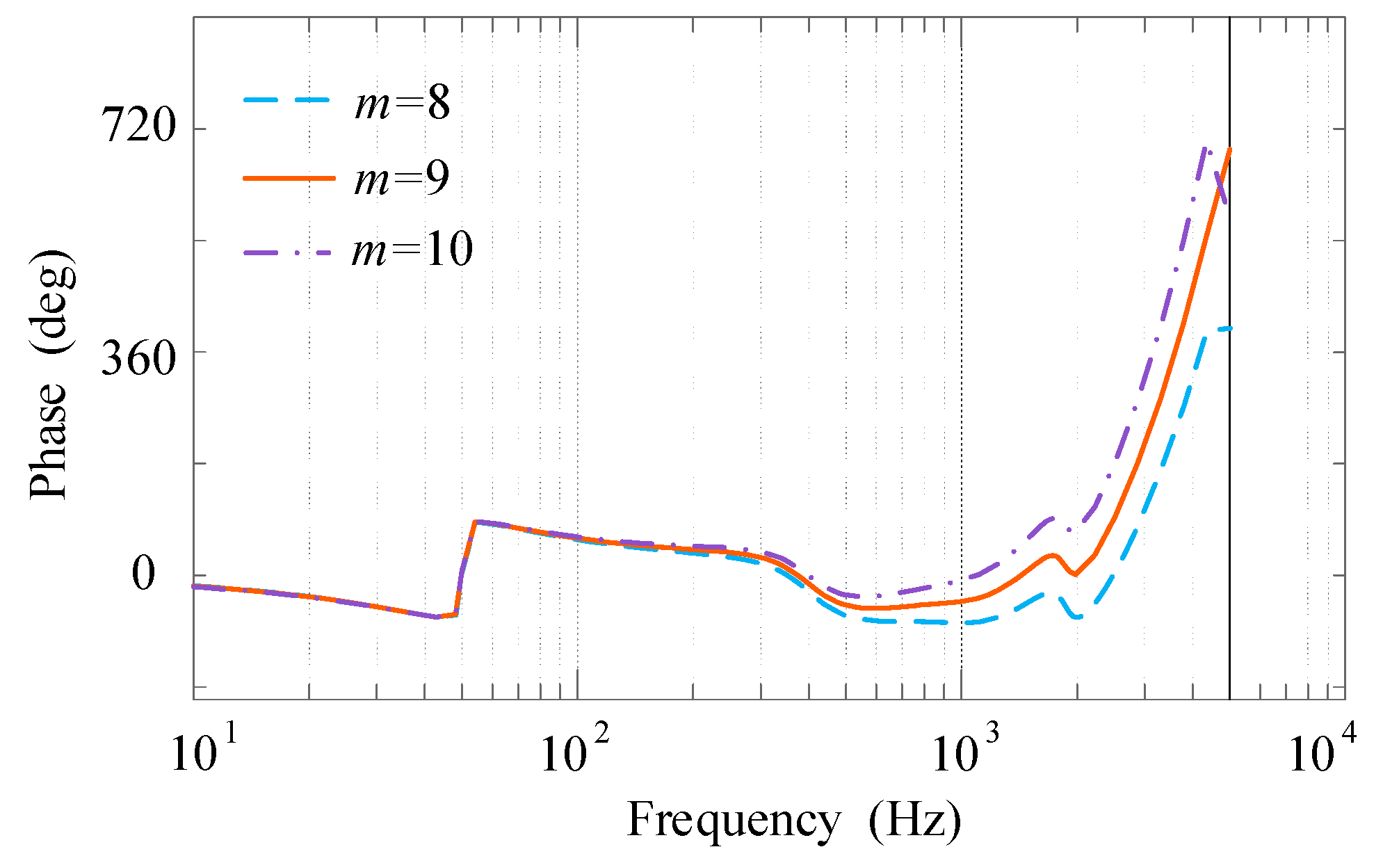 Energies 14 04225 g008