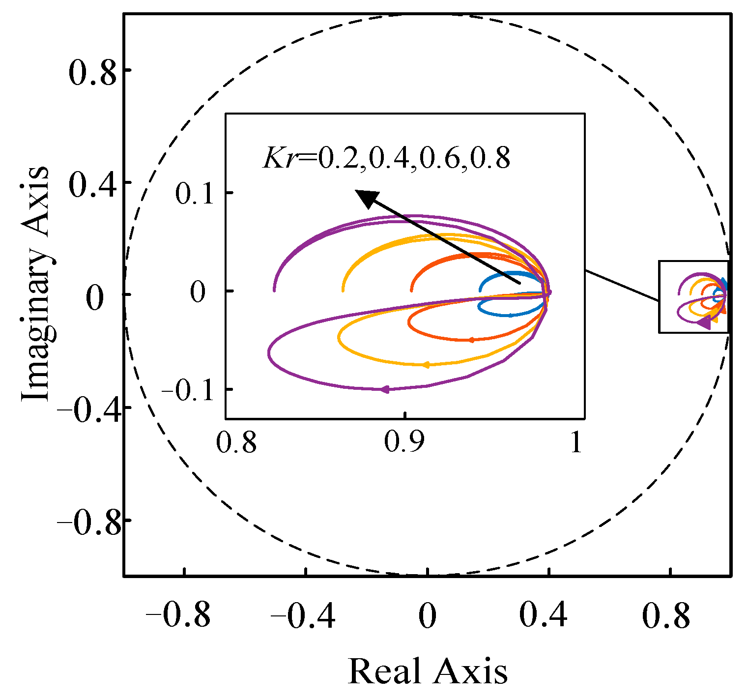 Energies 14 04225 g009