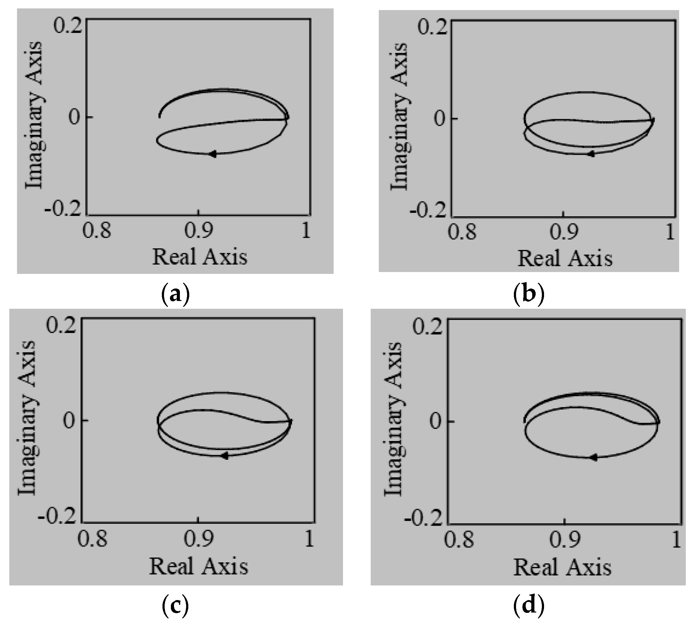 Energies 14 04225 g010