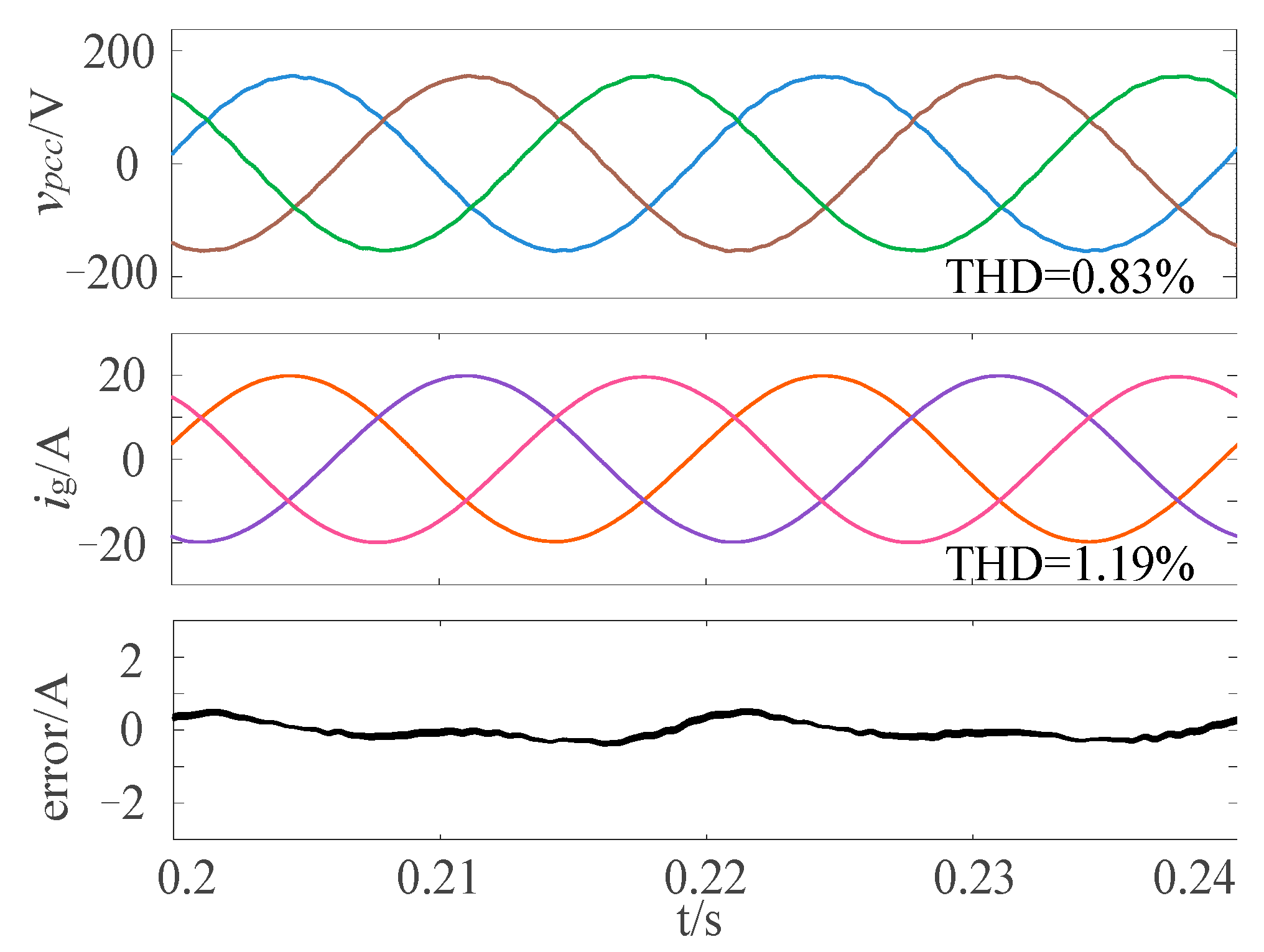 Energies 14 04225 g012