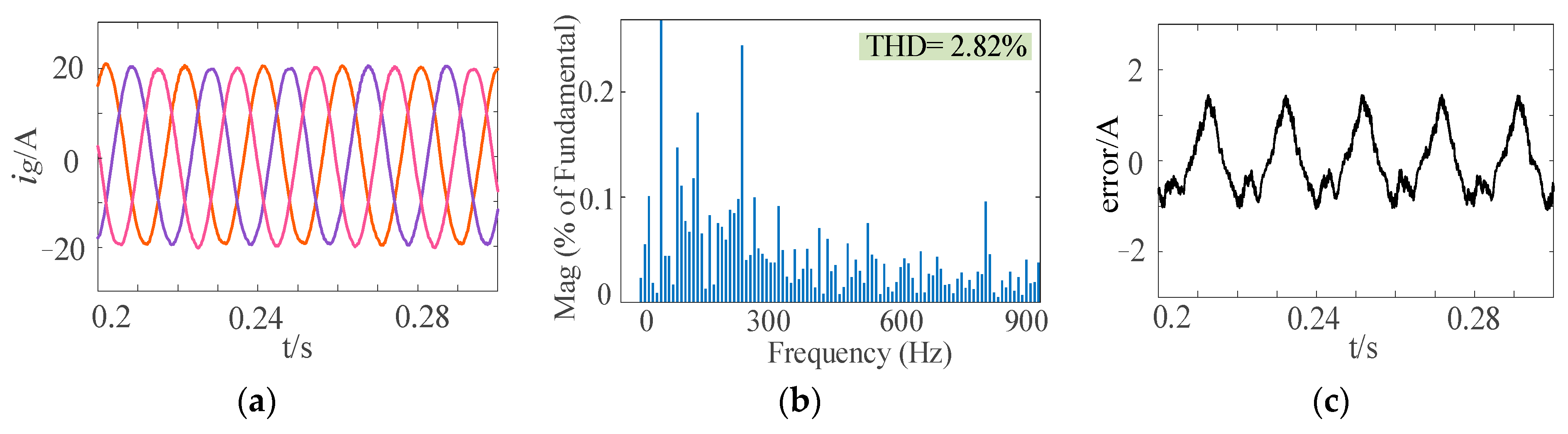 Energies 14 04225 g015