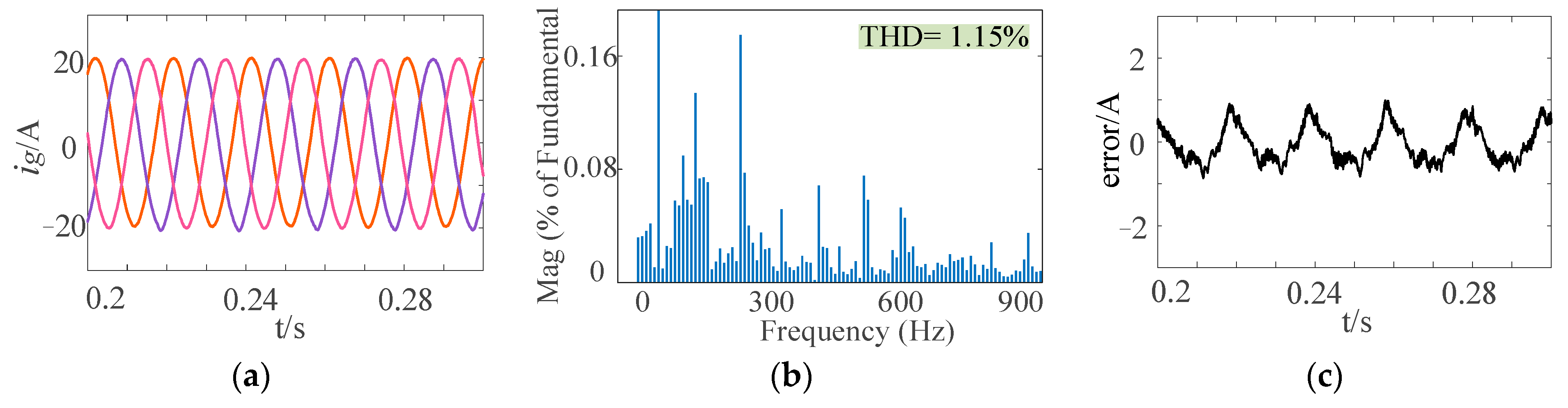Energies 14 04225 g016