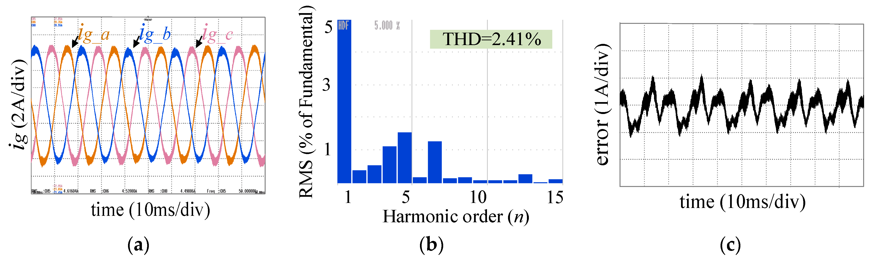 Energies 14 04225 g024