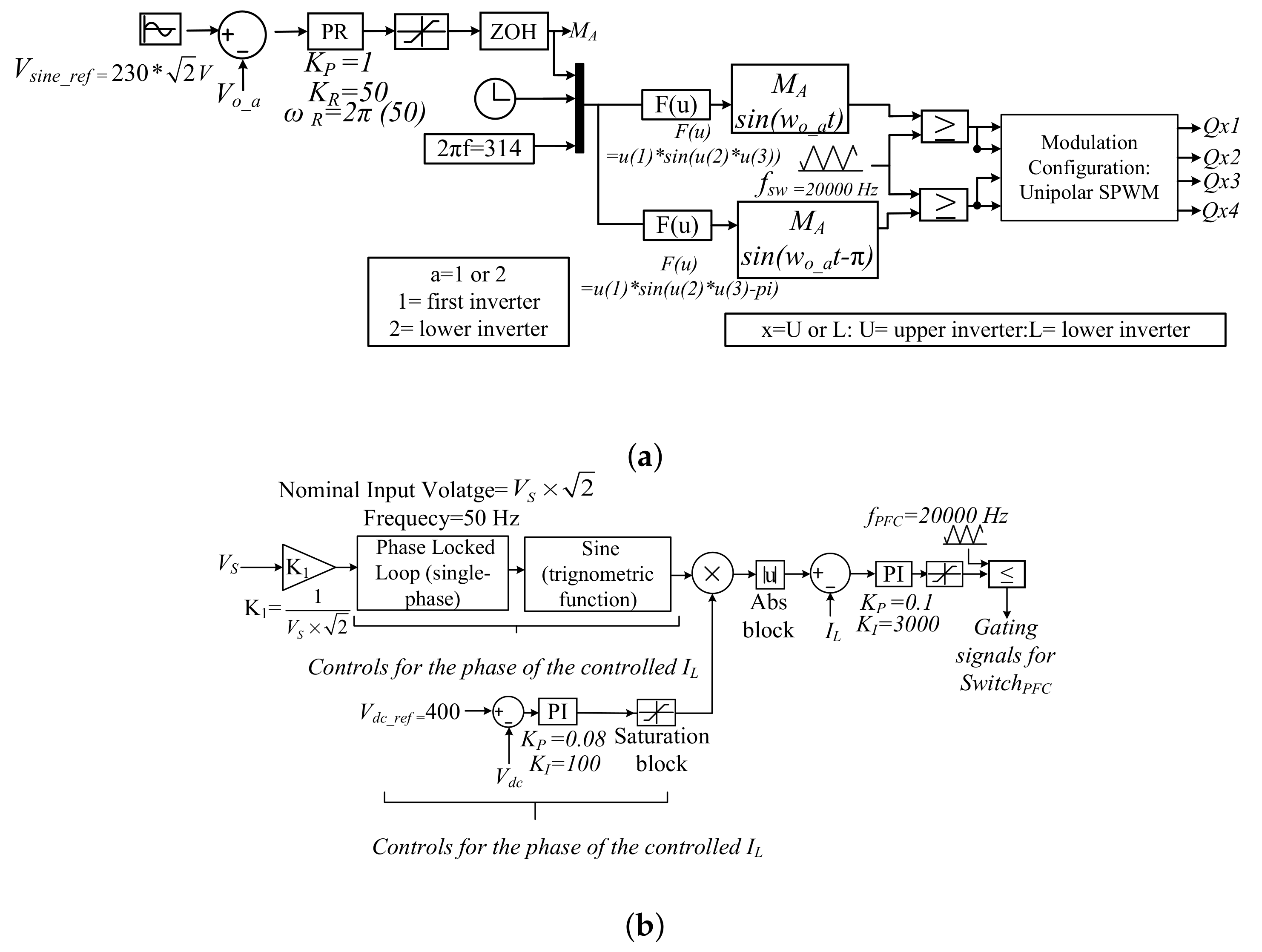 Energies 14 04229 g004 550