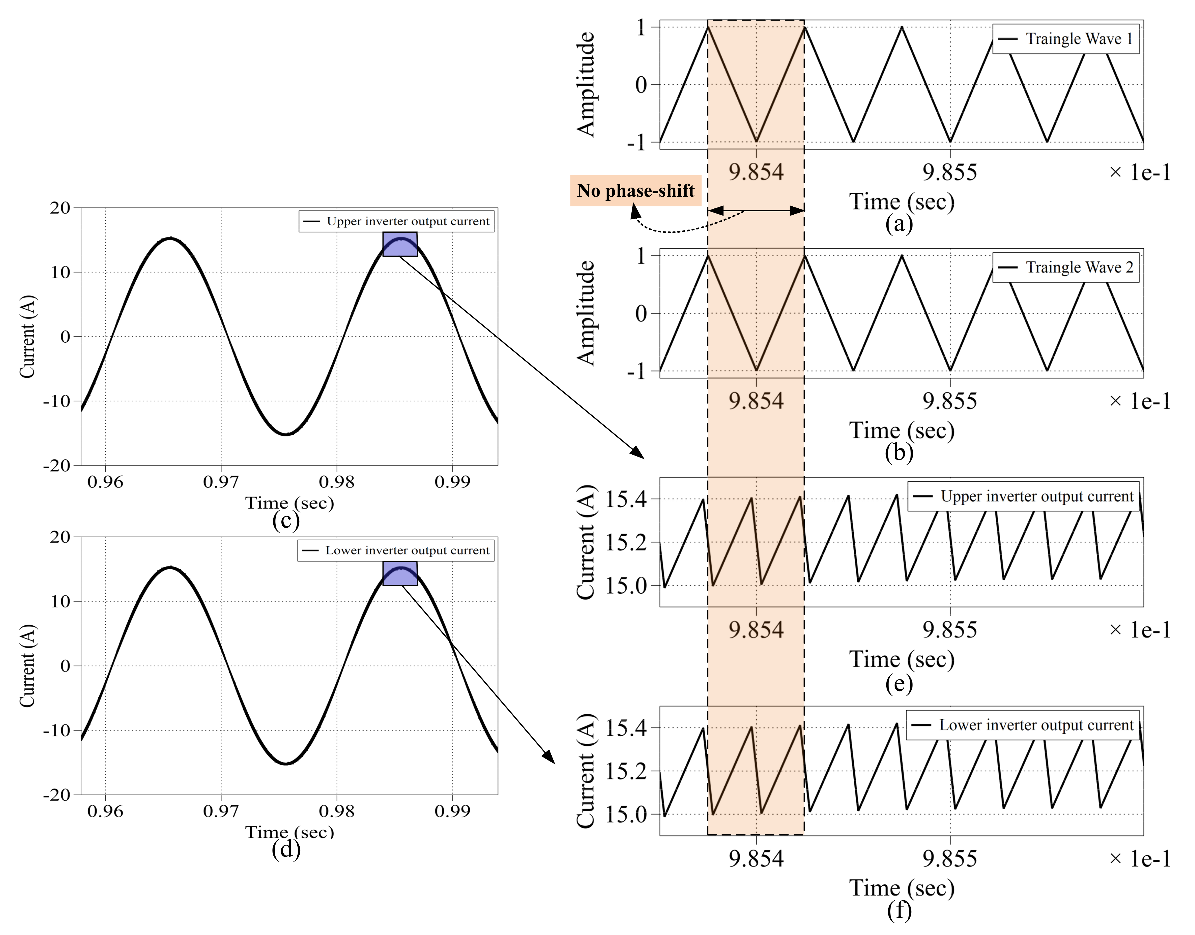 Energies 14 04229 g005 550