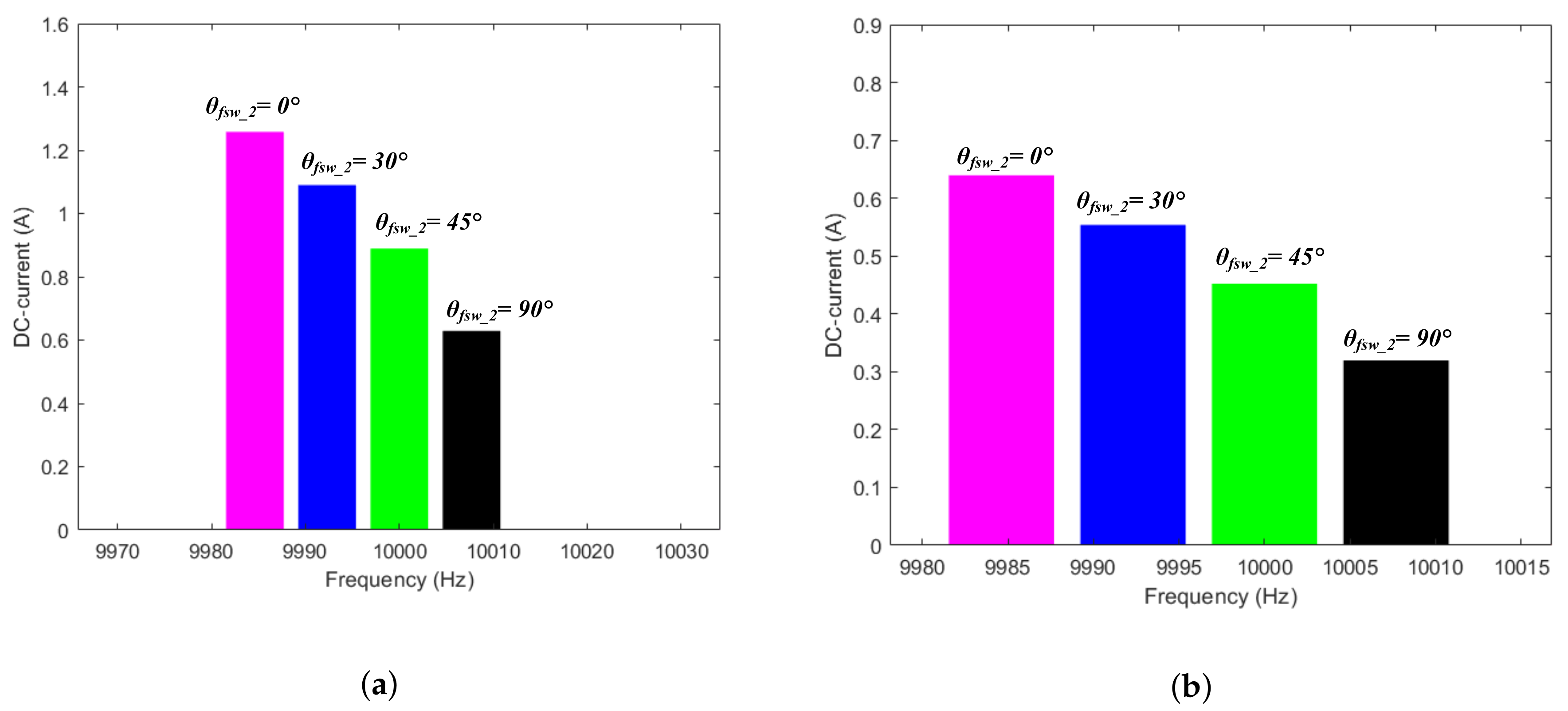 Energies 14 04229 g010 550