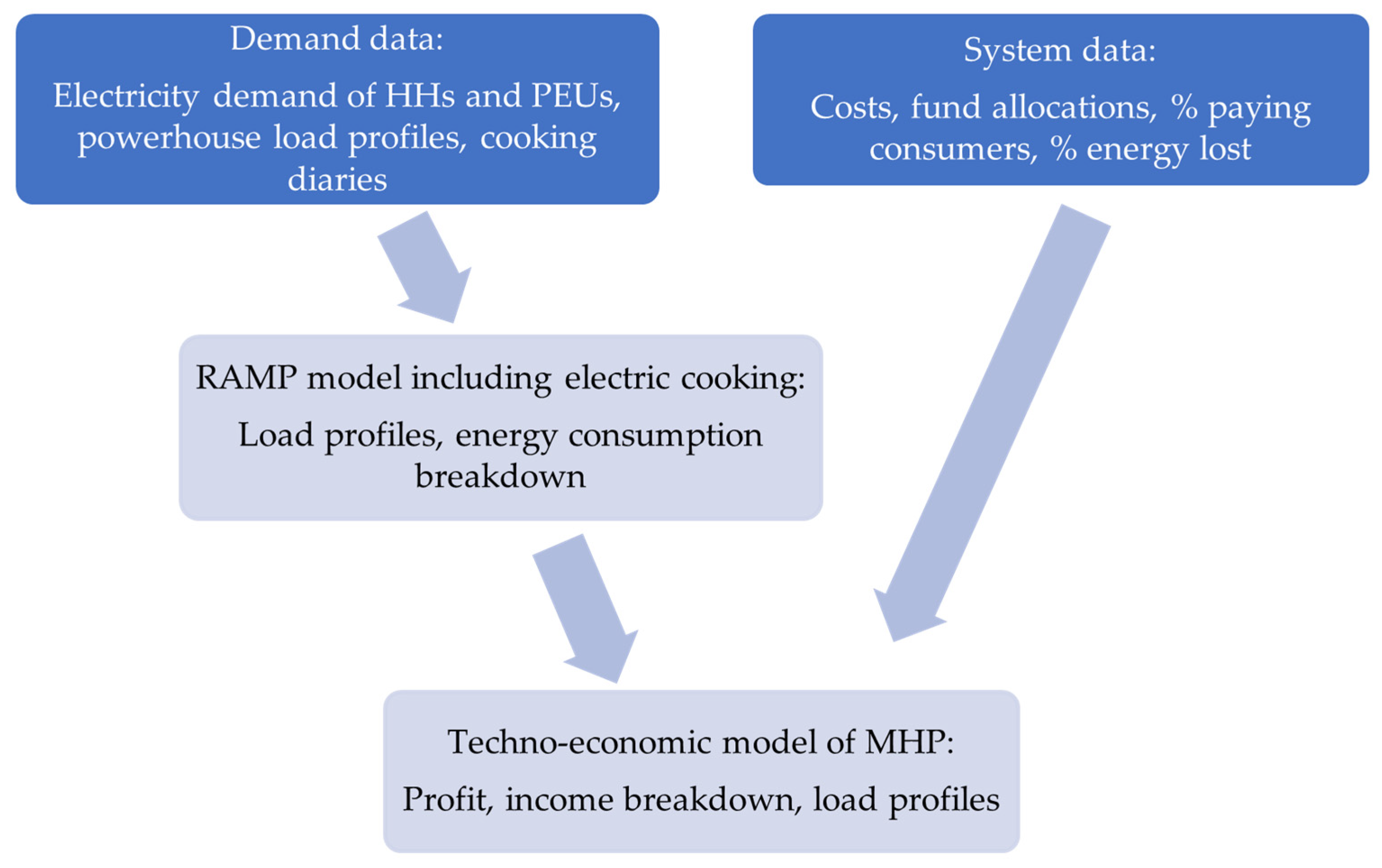 Energies 14 04232 g003