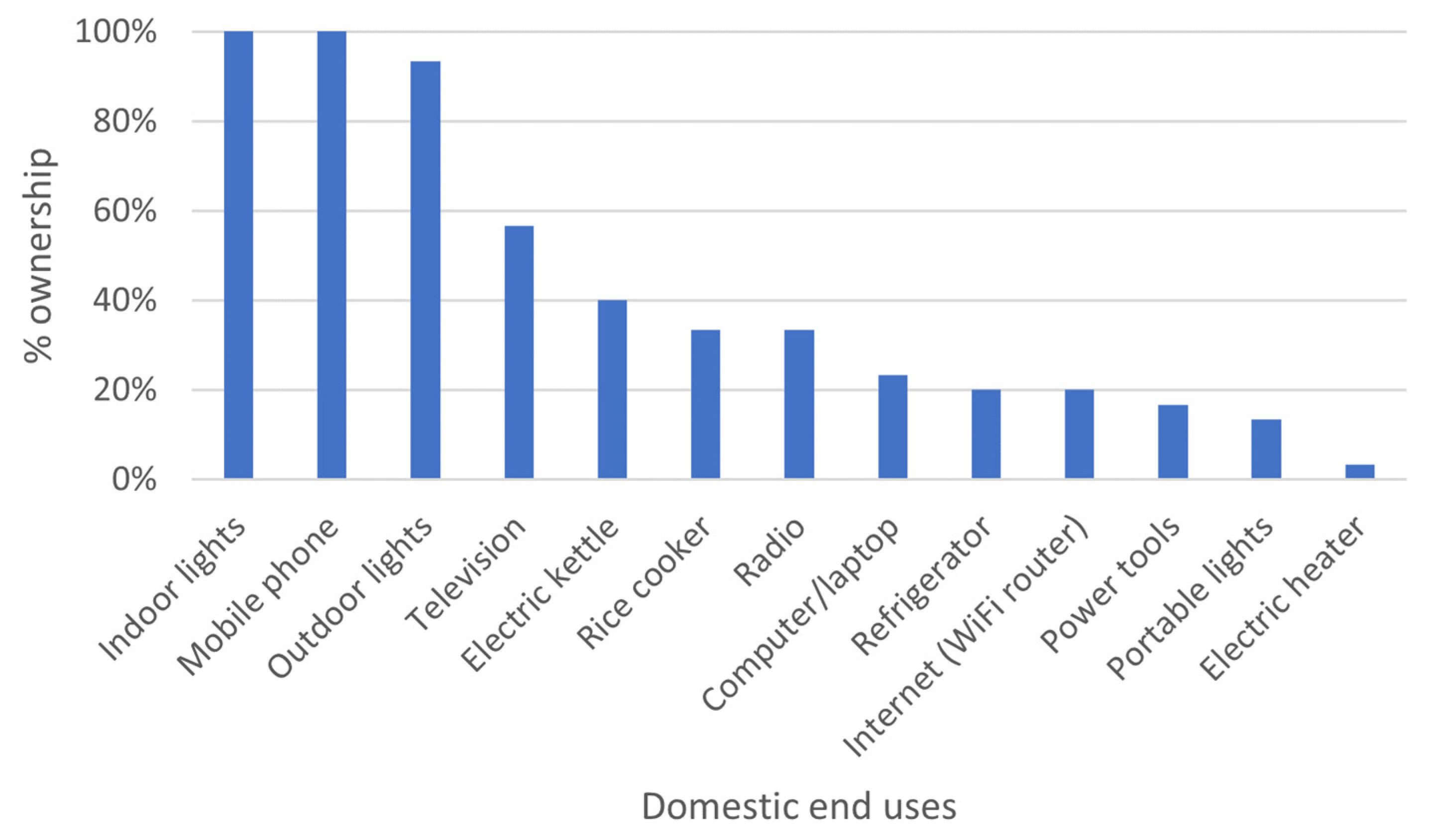 Energies 14 04232 g004