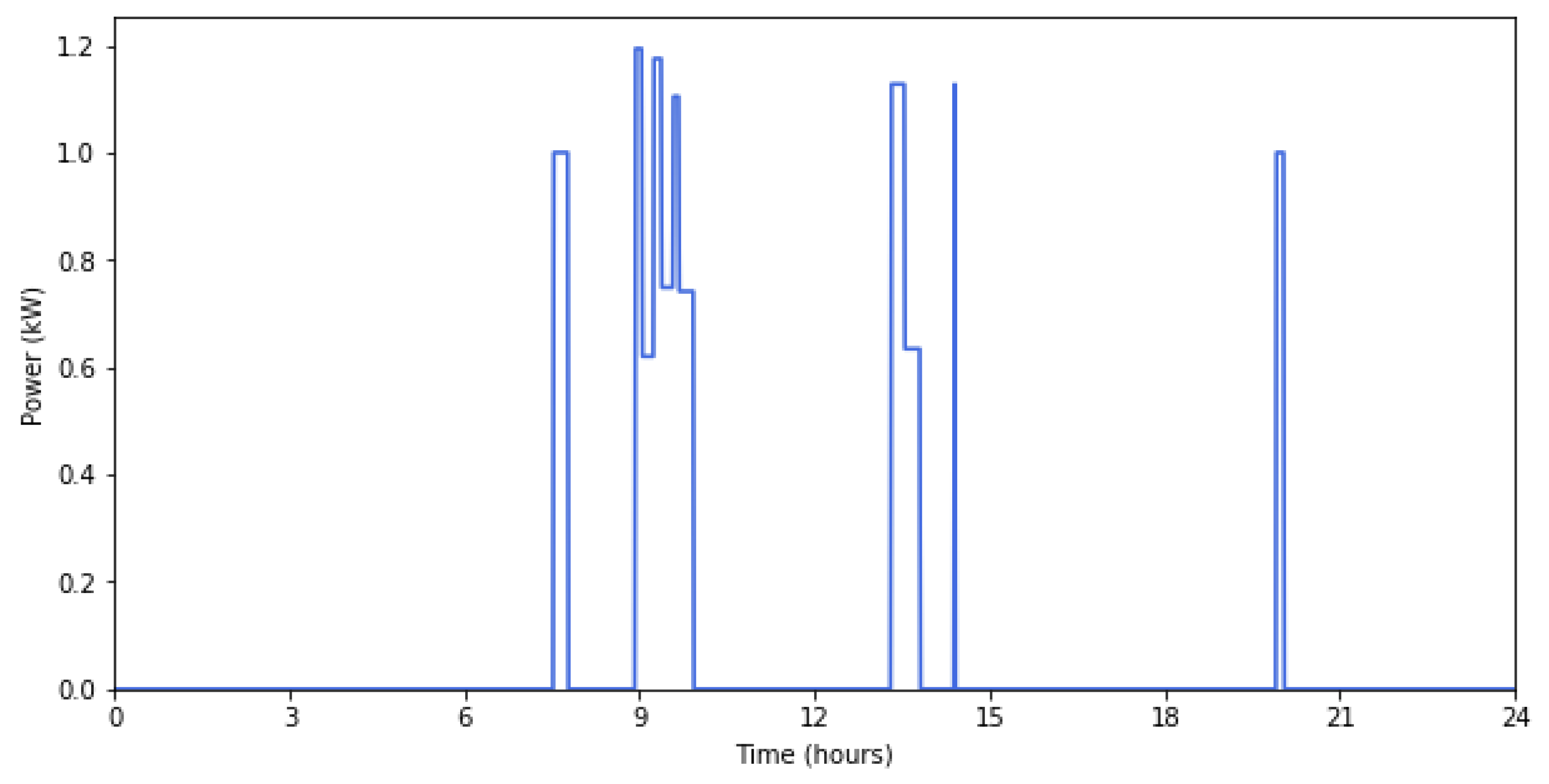 Energies 14 04232 g006