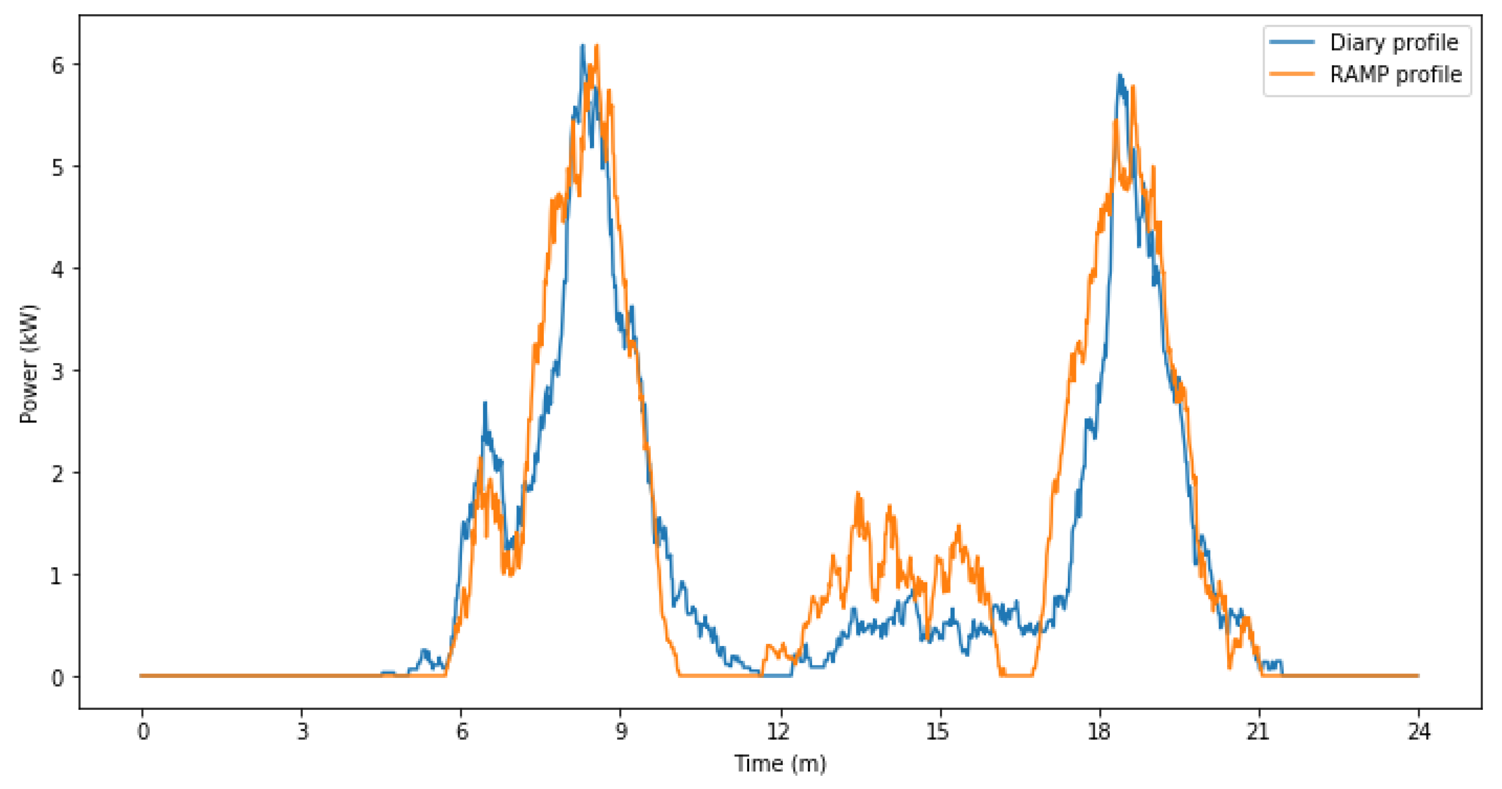 Energies 14 04232 g007