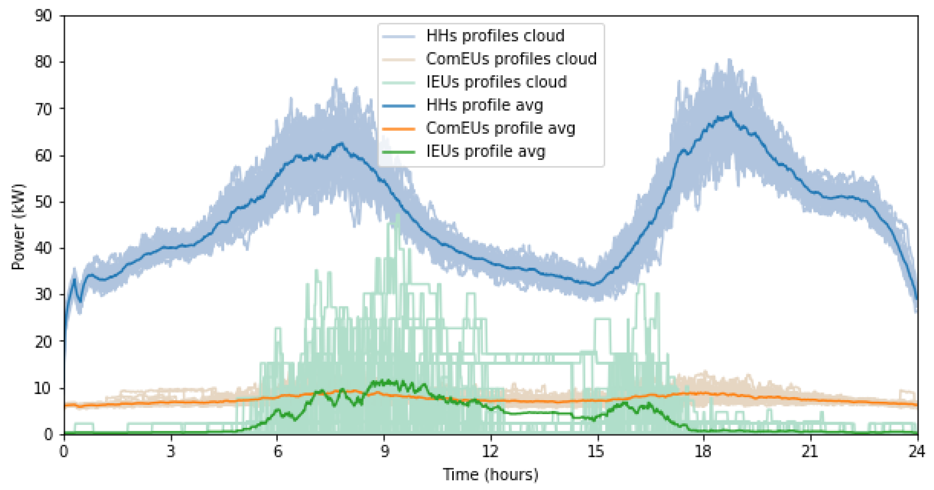 Energies 14 04232 g009