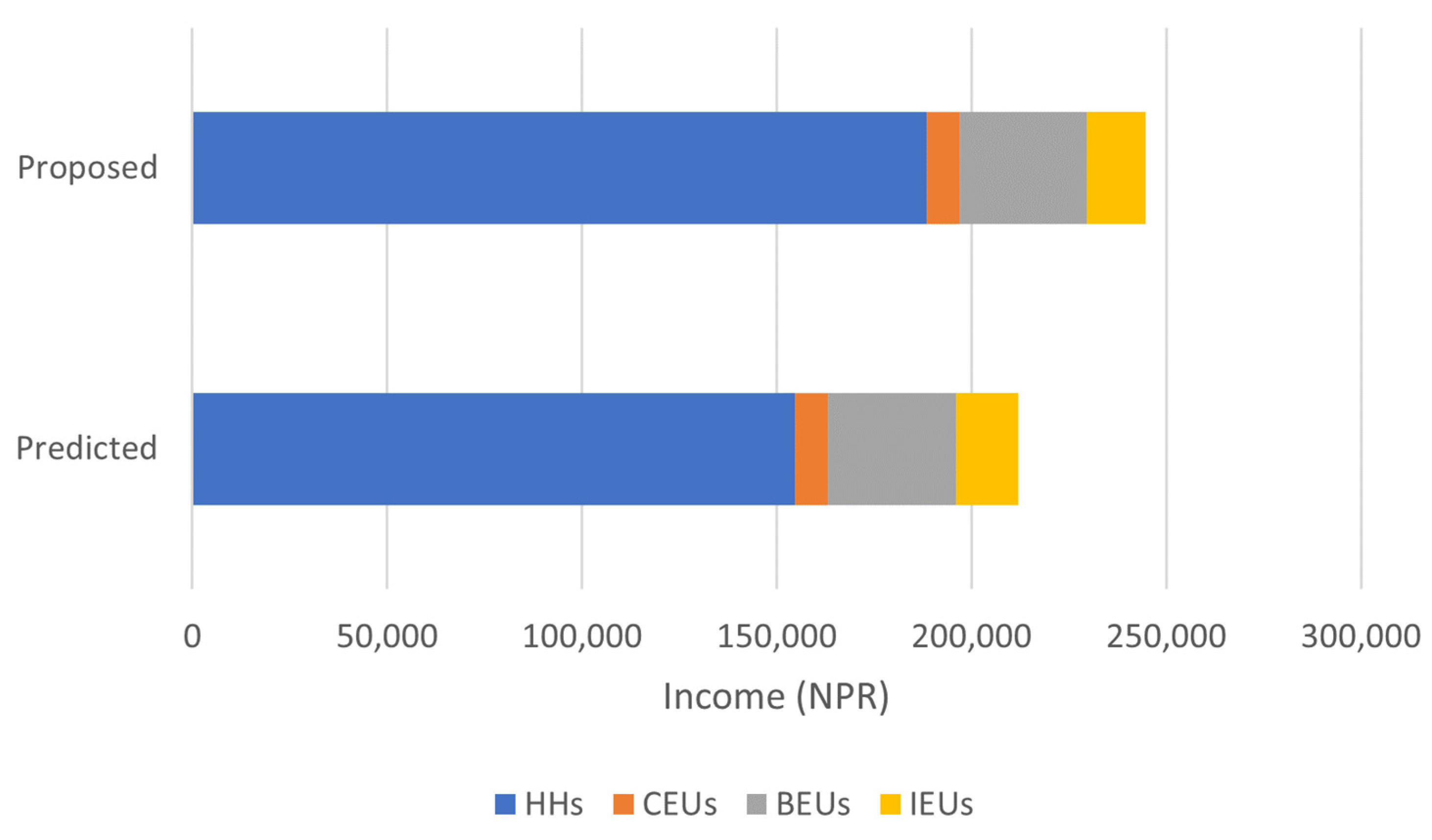 Energies 14 04232 g010