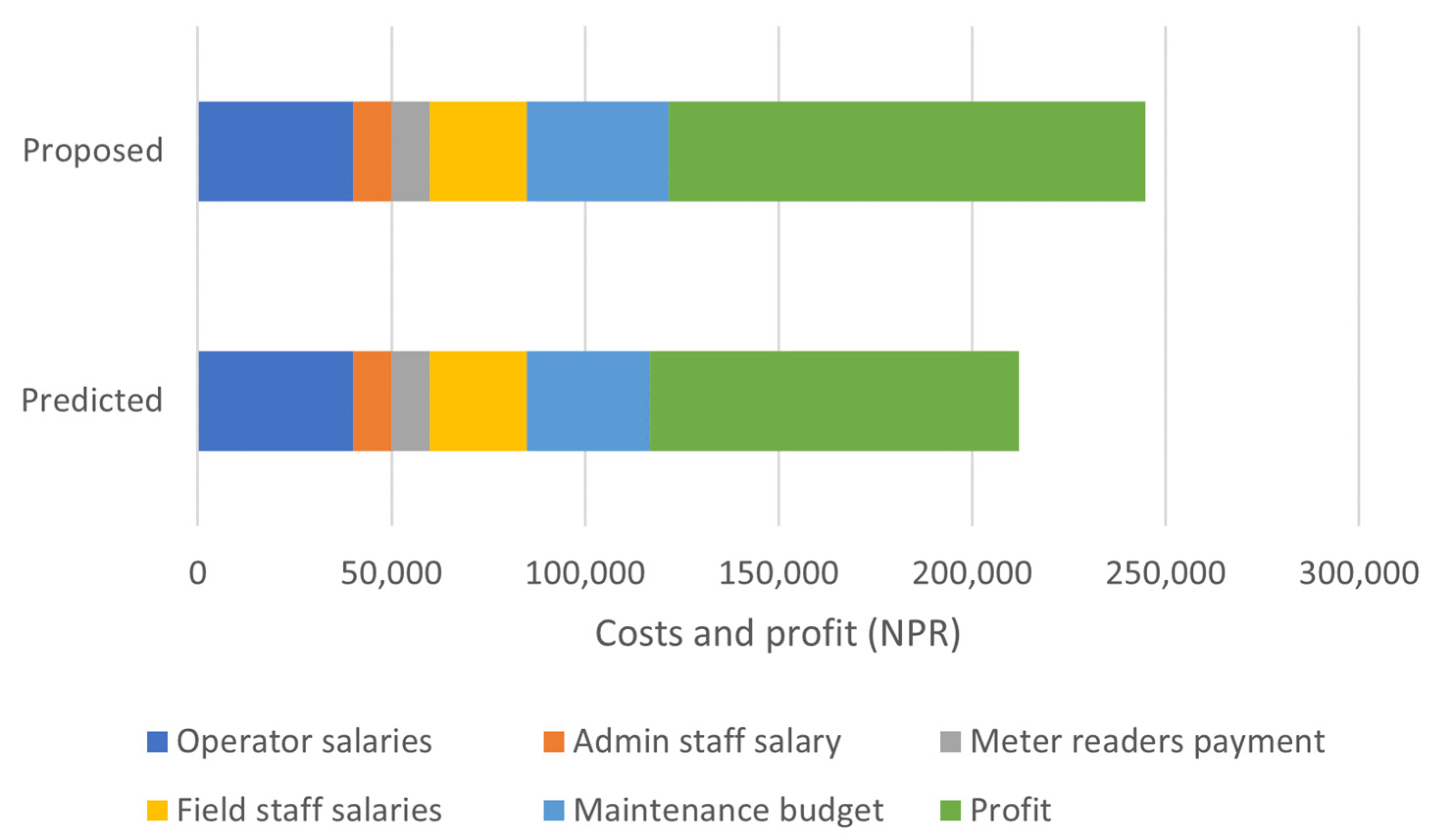 Energies 14 04232 g011