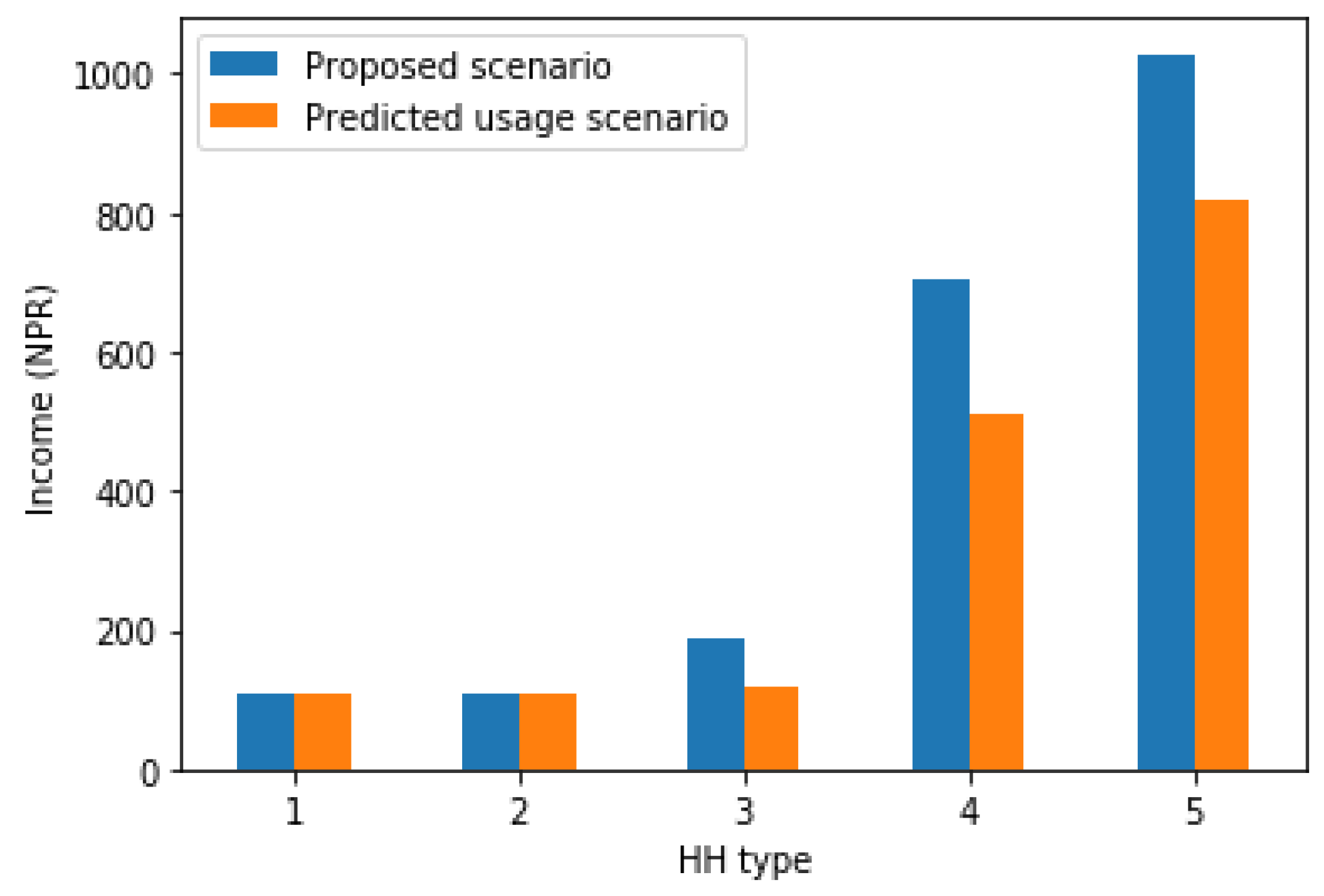 Energies 14 04232 g012