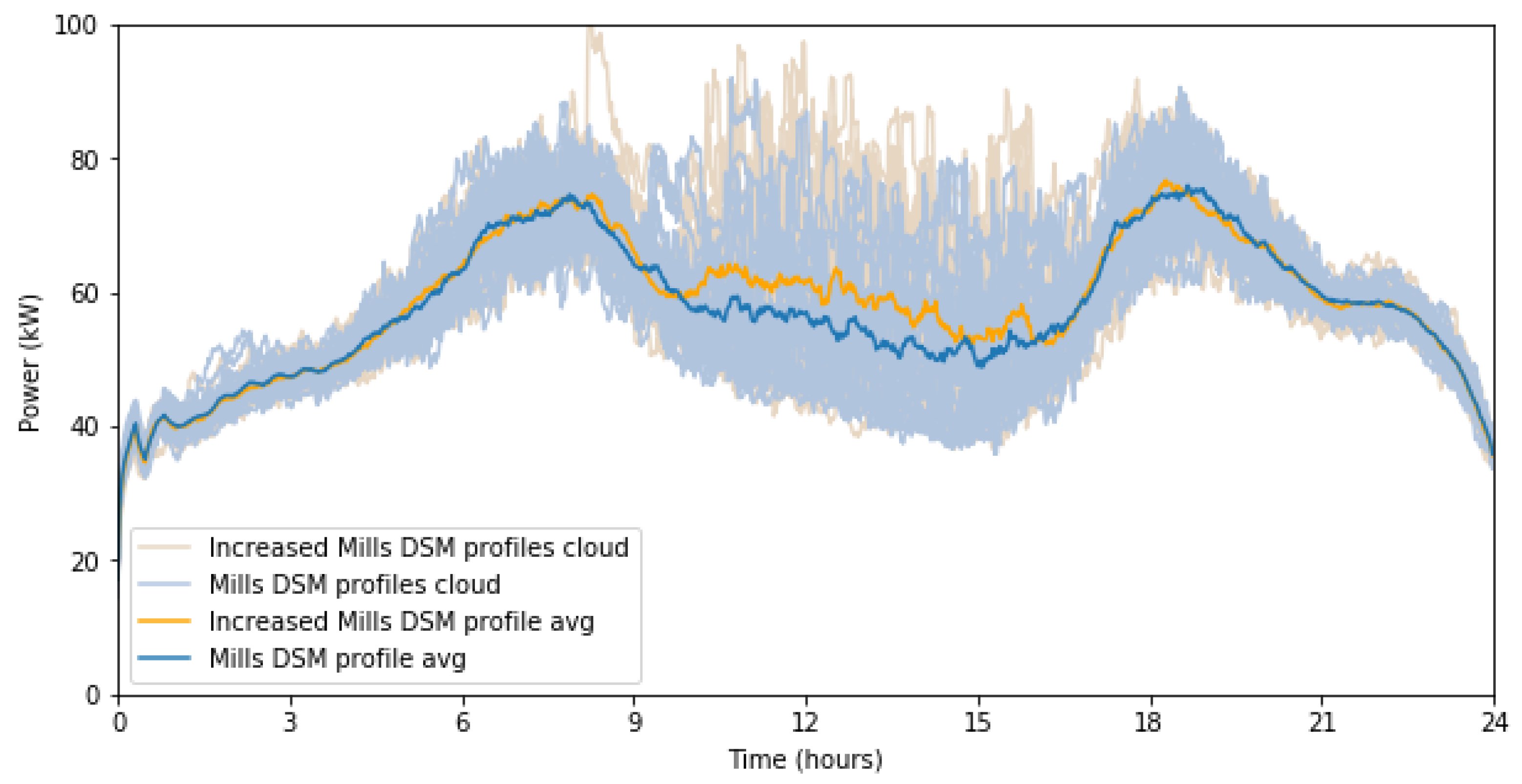 Energies 14 04232 g013