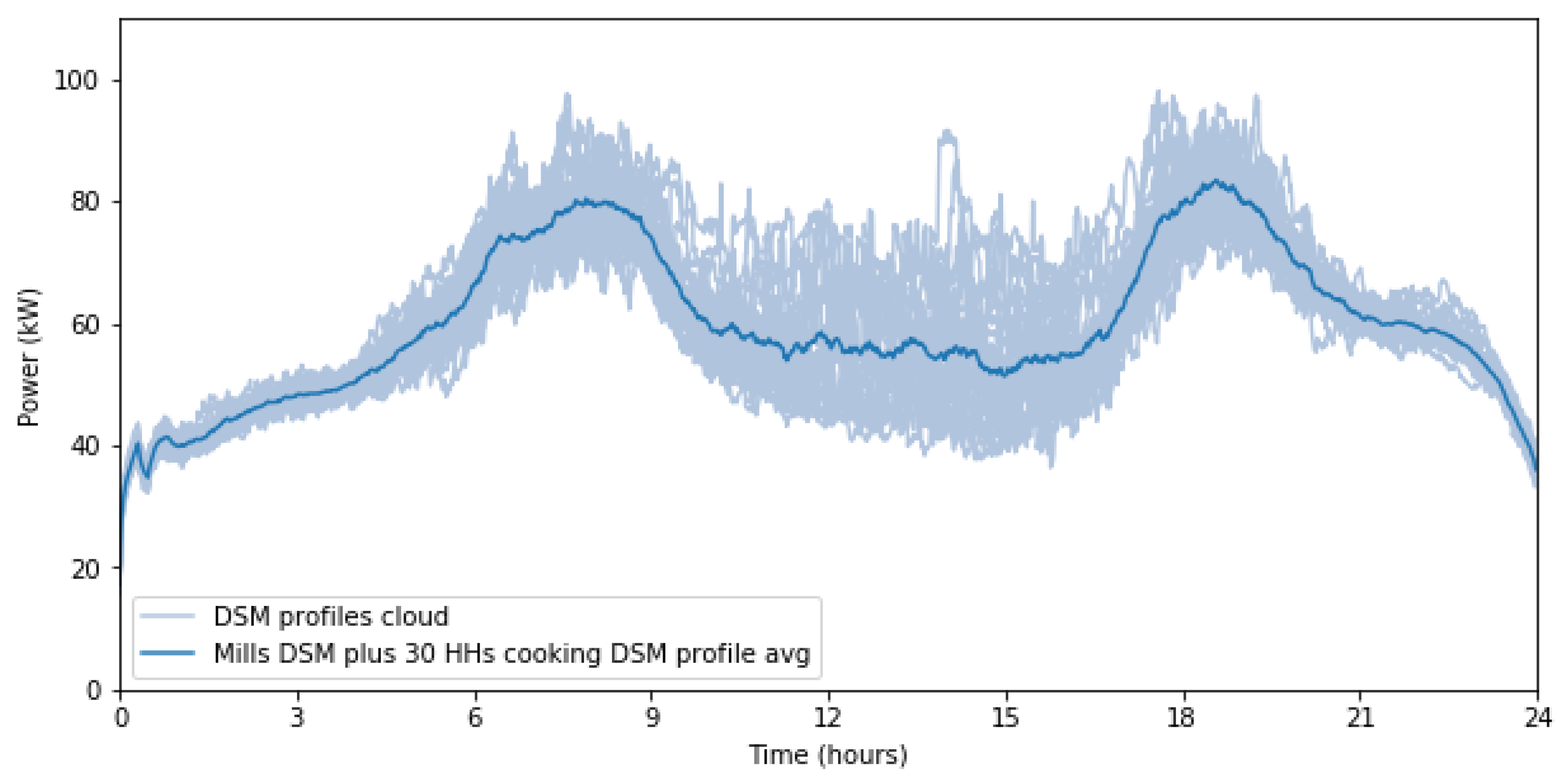 Energies 14 04232 g014