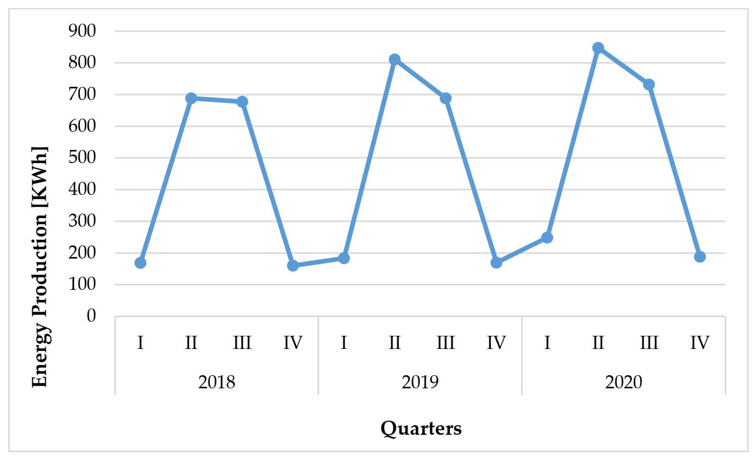 Energies 14 04233 g001 Energies 14 04233 g001