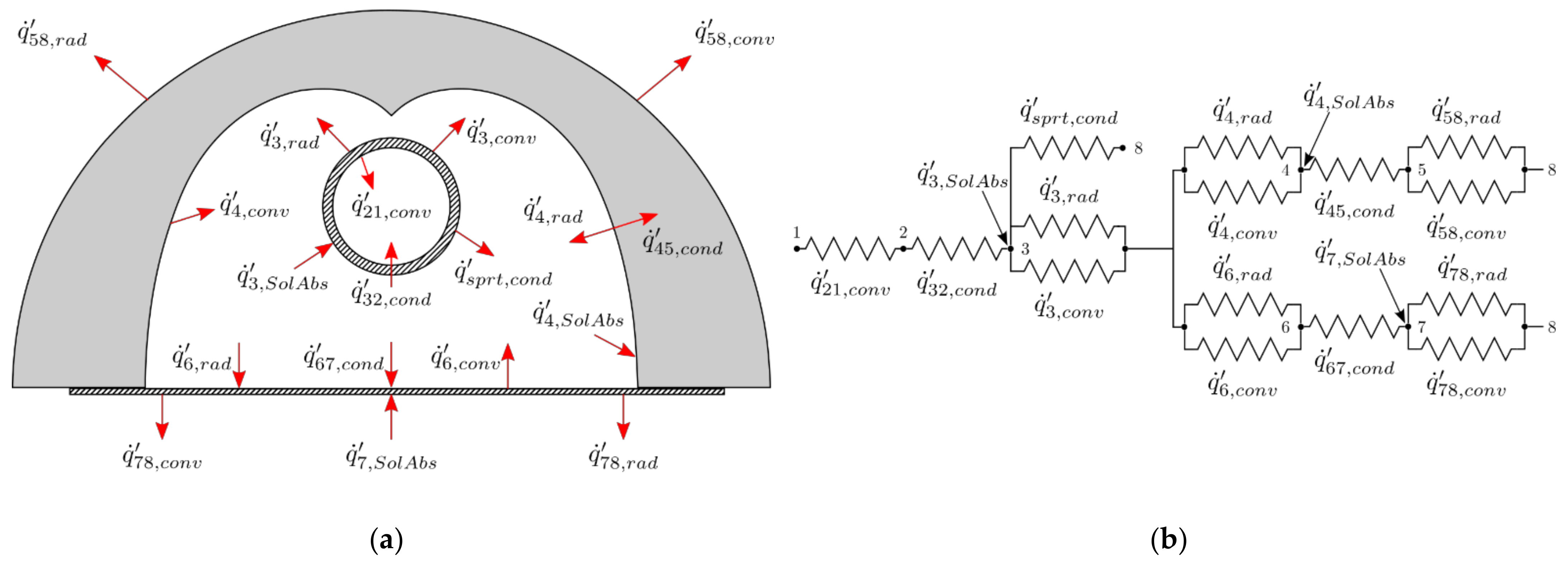 Energies 14 04234 g005
