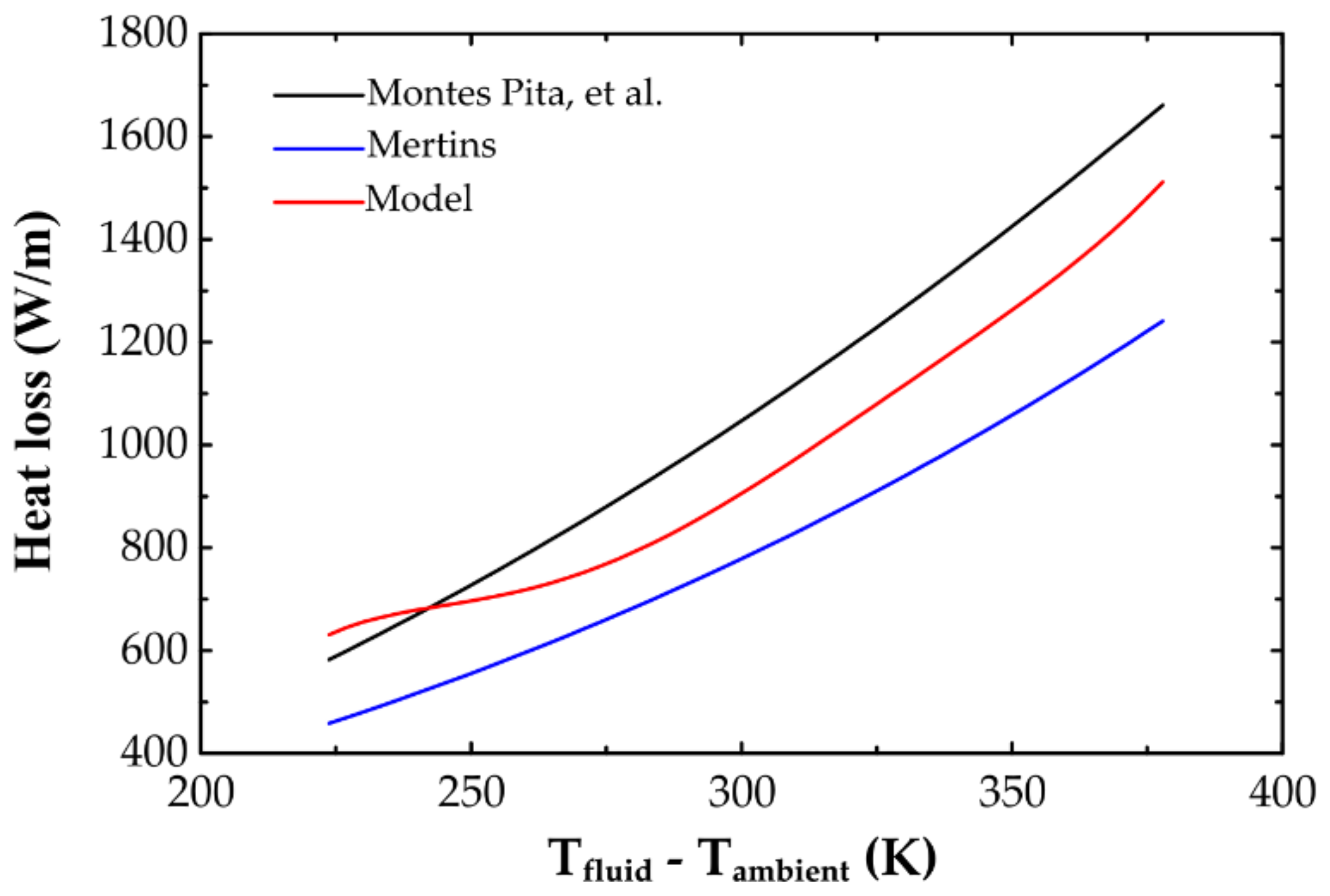 Energies 14 04234 g006