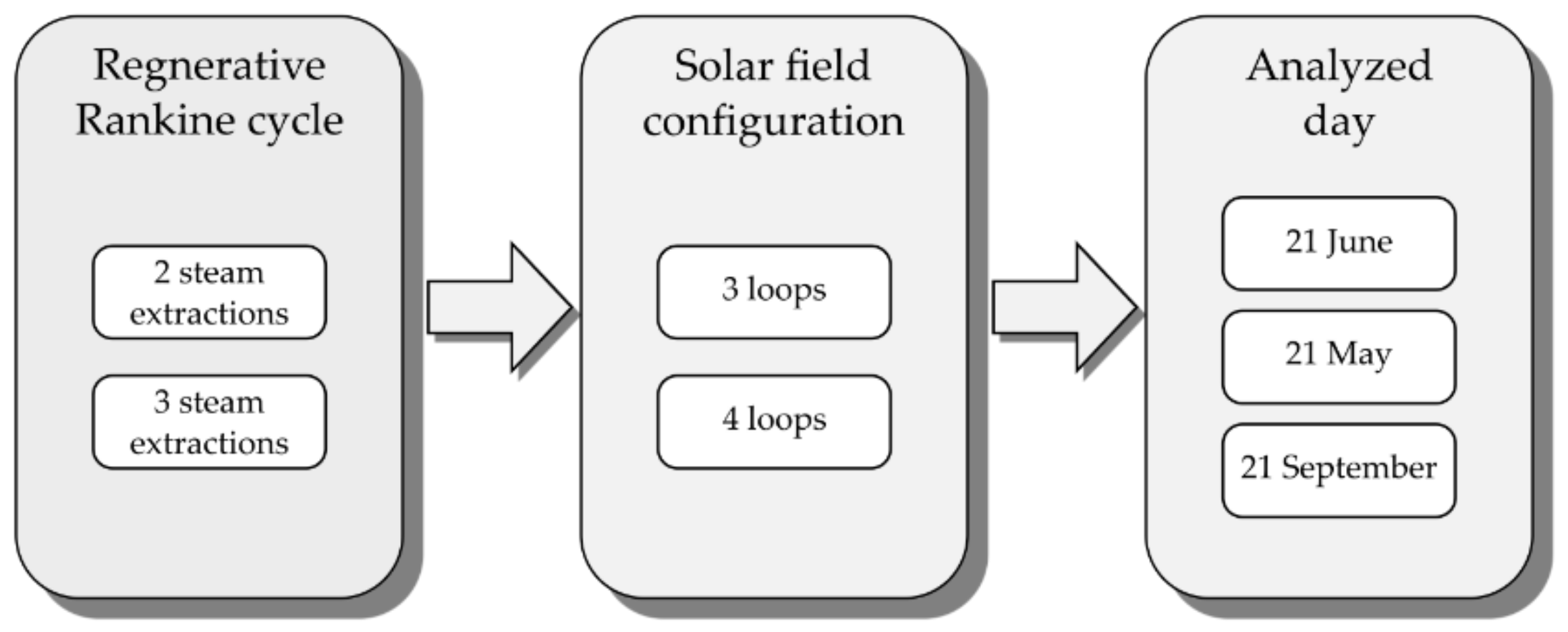 Energies 14 04234 g007