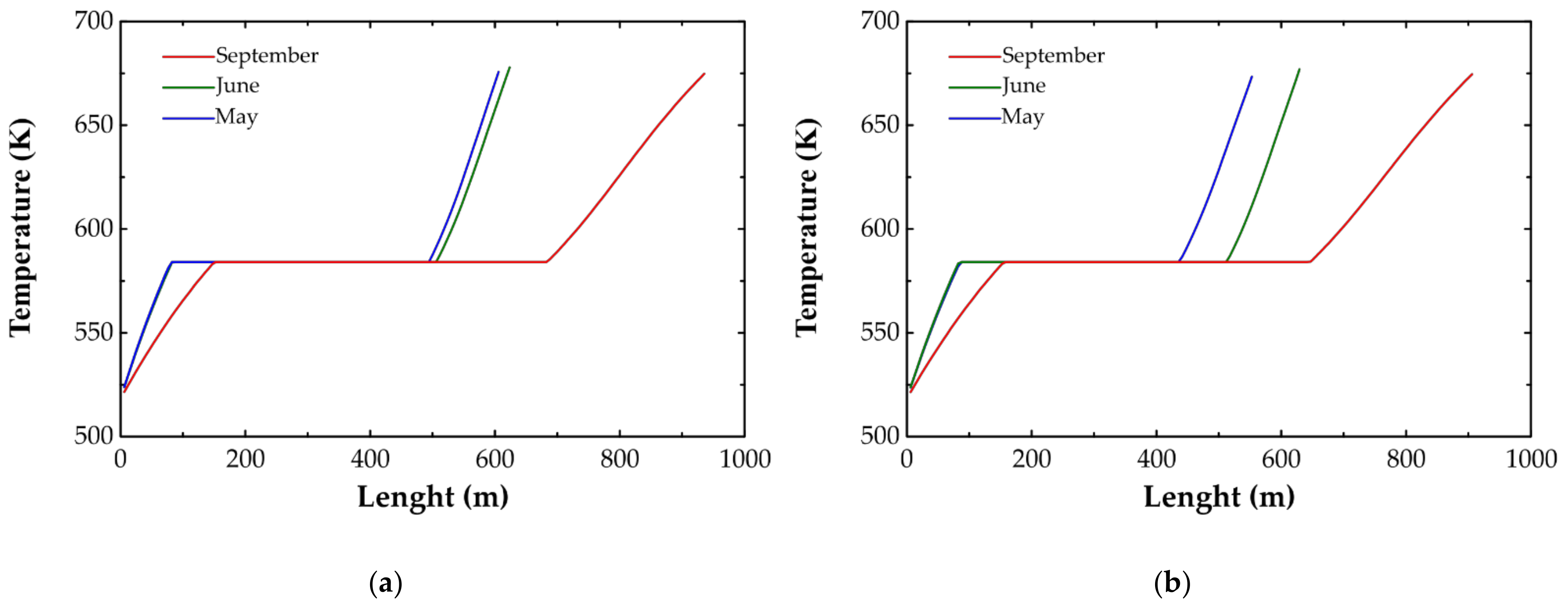 Energies 14 04234 g008