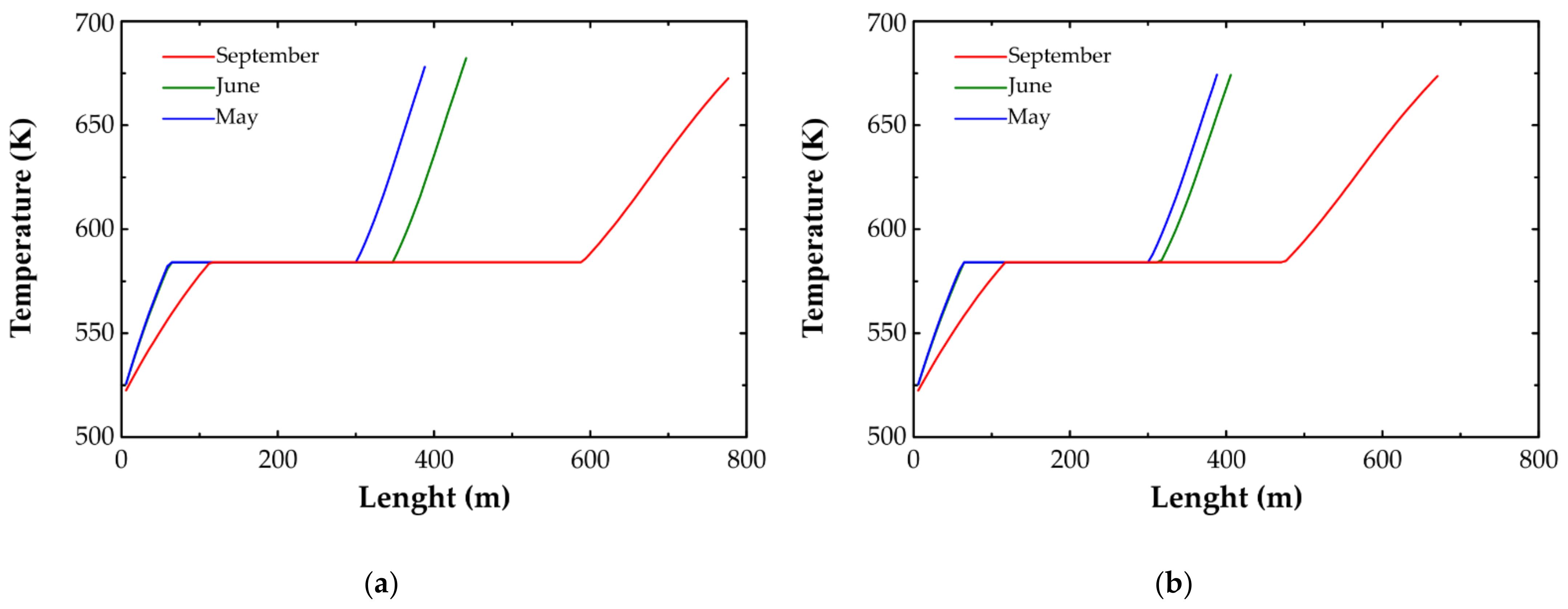 Energies 14 04234 g009