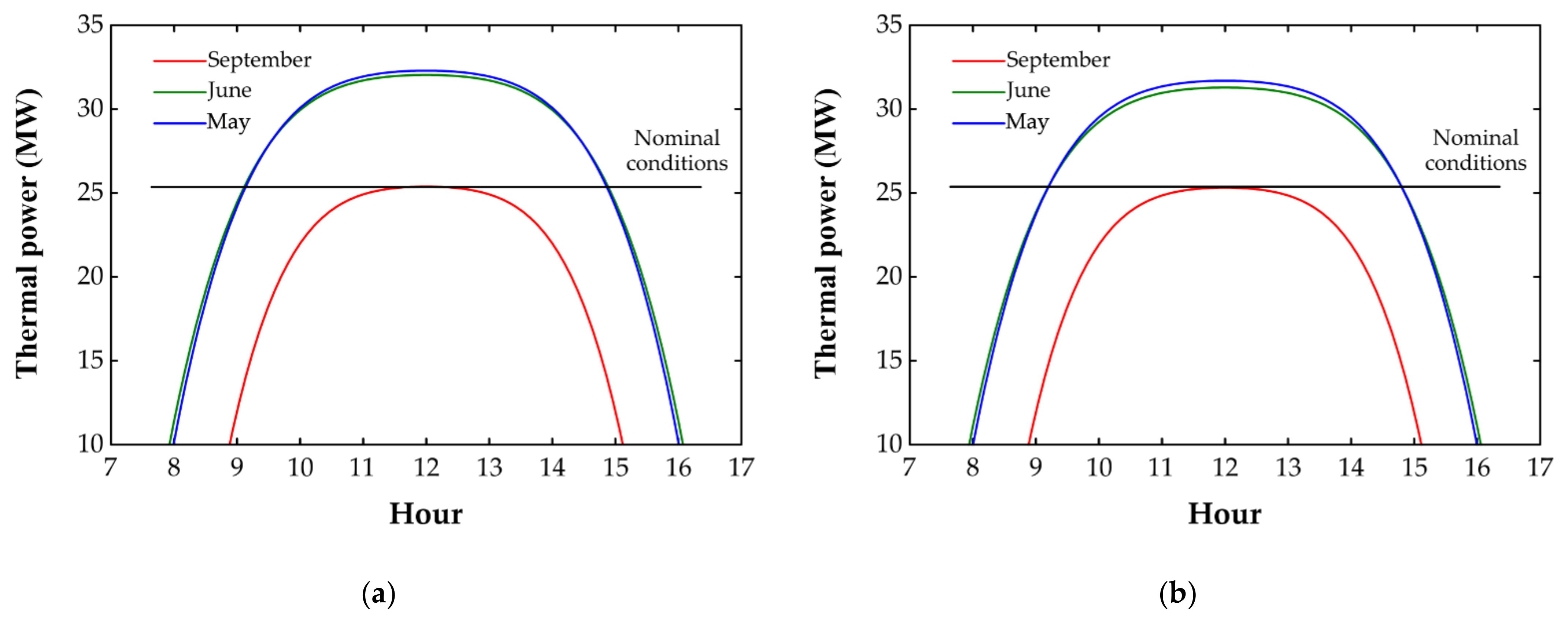 Energies 14 04234 g011