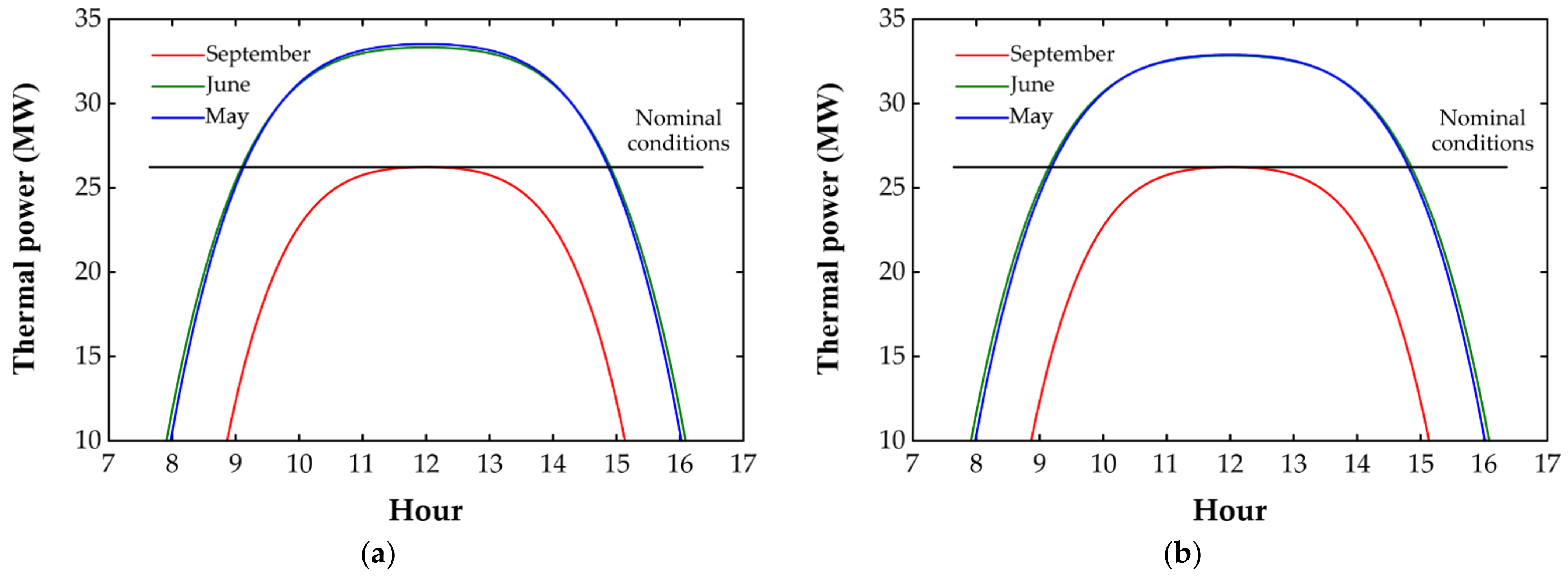 Energies 14 04234 g012